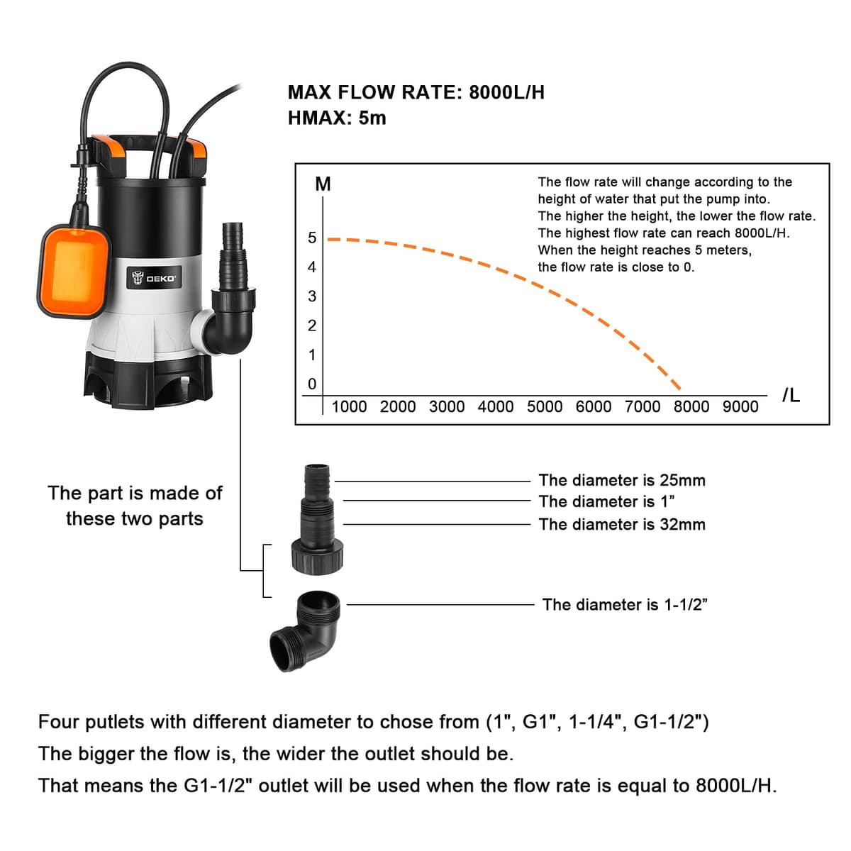 DEKO 400W Bomba de aguas sucias con interruptor de flotador y flujo máximo de 8000L / H, cuerpos extraños hasta 35 mm, para riego de piscinas, bañeras y jardines — view 2