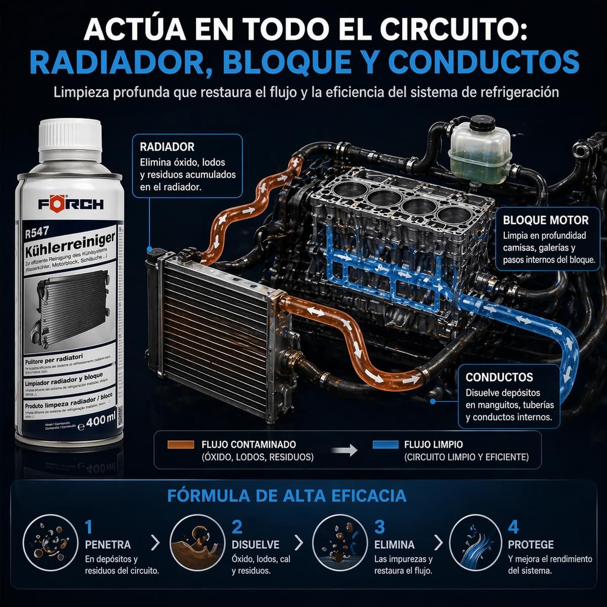Förch Limpiador de Radiador para Coche – Limpieza de Sistema de Refrigeración y Bloque Motor, Elimina Óxido, Lodos y Residuos, Aditivo para Circuito de Refrigeración Universal de Alta Eficacia (4) — view 4