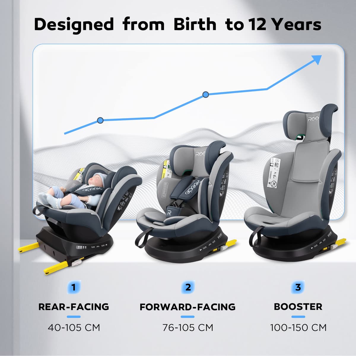 Reecle I-Size Silla de Coche Giratoria 360 con ISOFIX, 40-150cm (0~36kg), Aprox. 0-12 años (I-Size, Gris(ISOFIX)) — view 5