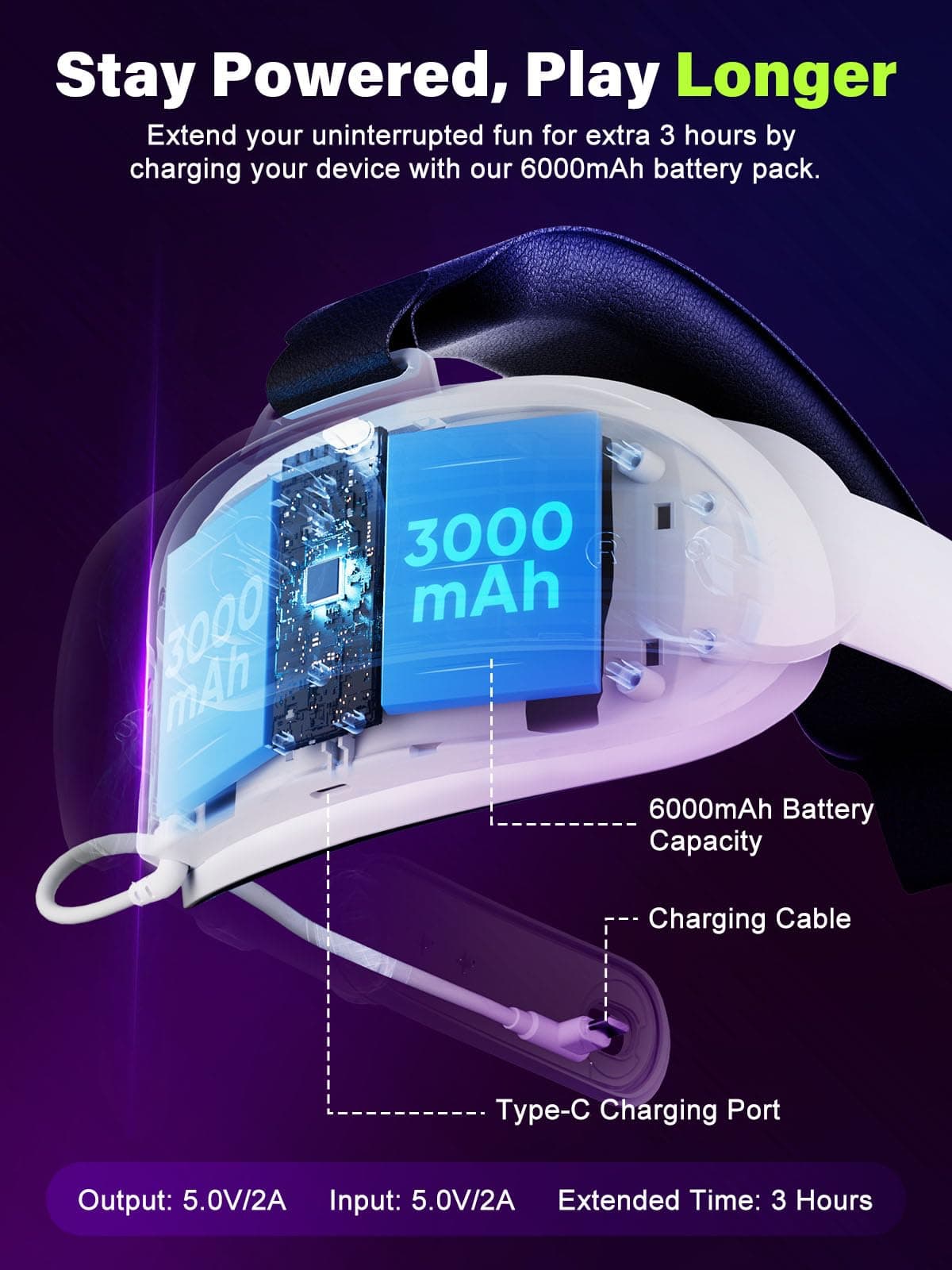 WaverVR Head Strap with 6000mAh Battery Compatible with Meta Quest 3/3S, VR Headset Accessories Compatible with Oculus 3, Extra 3H Playtime, Enhanced Support and Comfort, Non-Pressure Weight Balance — view 2