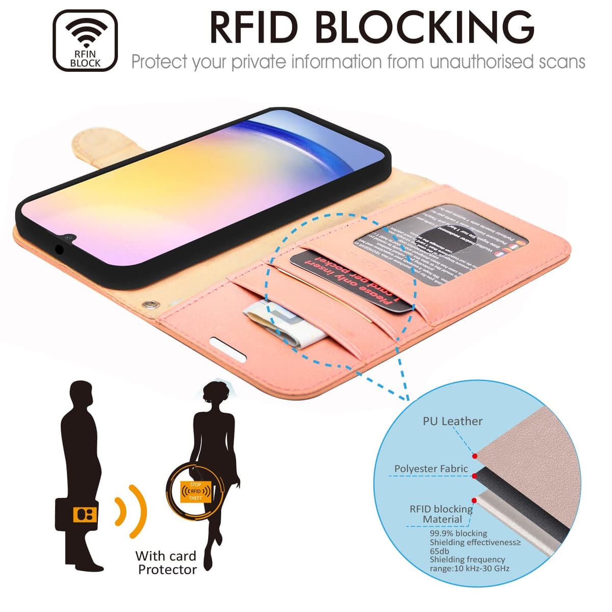 TECHGEAR Funda de Cuero tipo Cartera para Galaxy A25 5G, Funda Protectora con Tapa [BLOQUEO RFID] con Tarjetero, Soporte y Correa para la muñeca - Cuero PU Dorado Rosa con Cierre magnético para Samsun — view 3