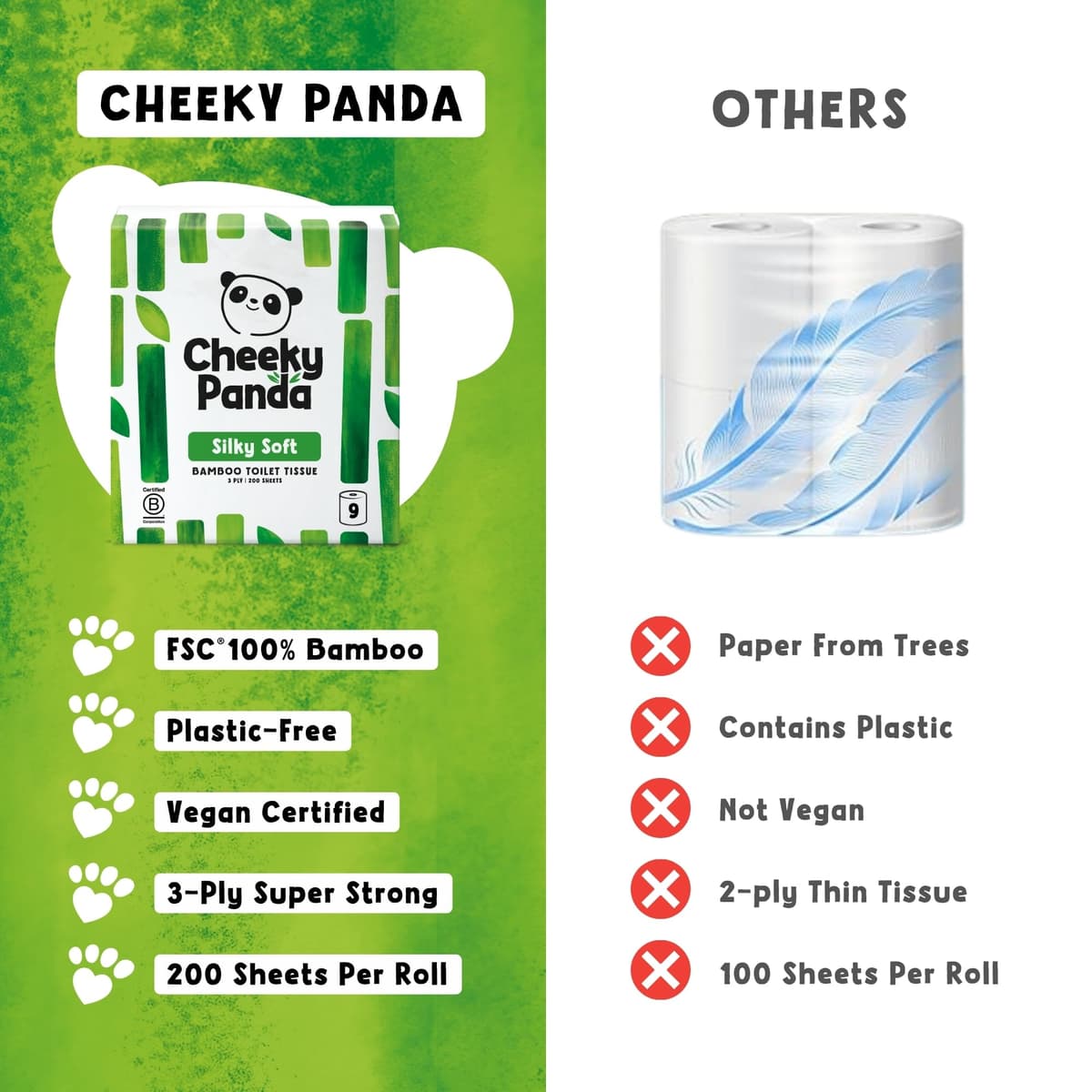 The Cheeky Panda Bamboo Toilet Paper – 9 Rolls of Toilet Paper | Plastic Free Packaging and Sustainable Toilet Tissue | 100% Compostable — view 4