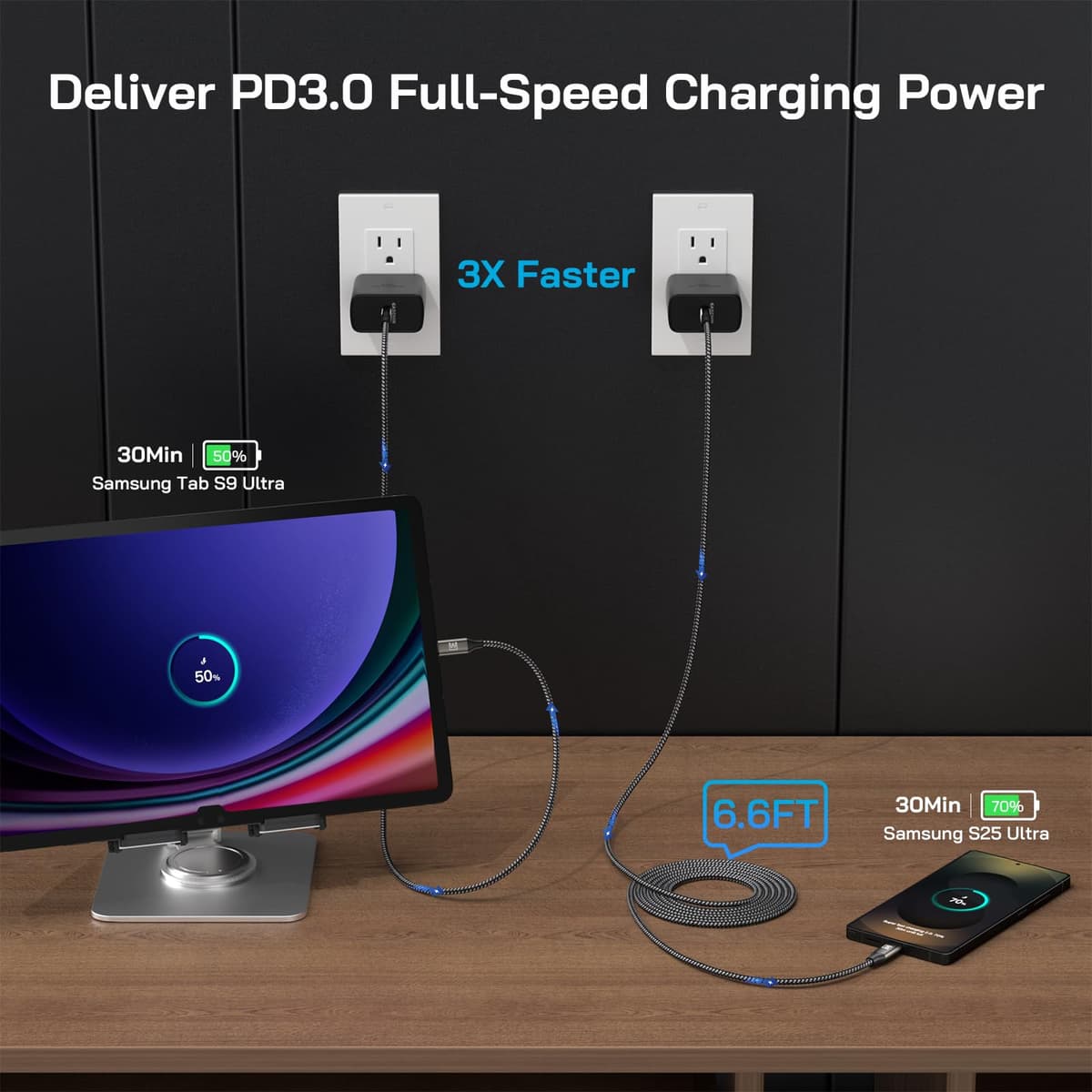 Super Fast Charger Type C, [2 Pack] USB-C Charger PD/PPS Wall Charging Block for Samsung Galaxy S26 Ultra/S25 Ultra/S25+/S25/S24/S23 Ultra/S23+/S22 Ultra/S22+/S20 Ultra, Tab S8(with 2X 6.6ft Cable) — view 4