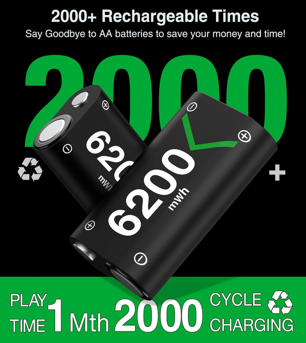 HEYLICOOL Rechargeable Battery Pack for Xbox One/Series X|S,2x6200mWh Xbox Controller Battery Pack for Series X|S/S/X/Elite Controller-Q08 — view 6