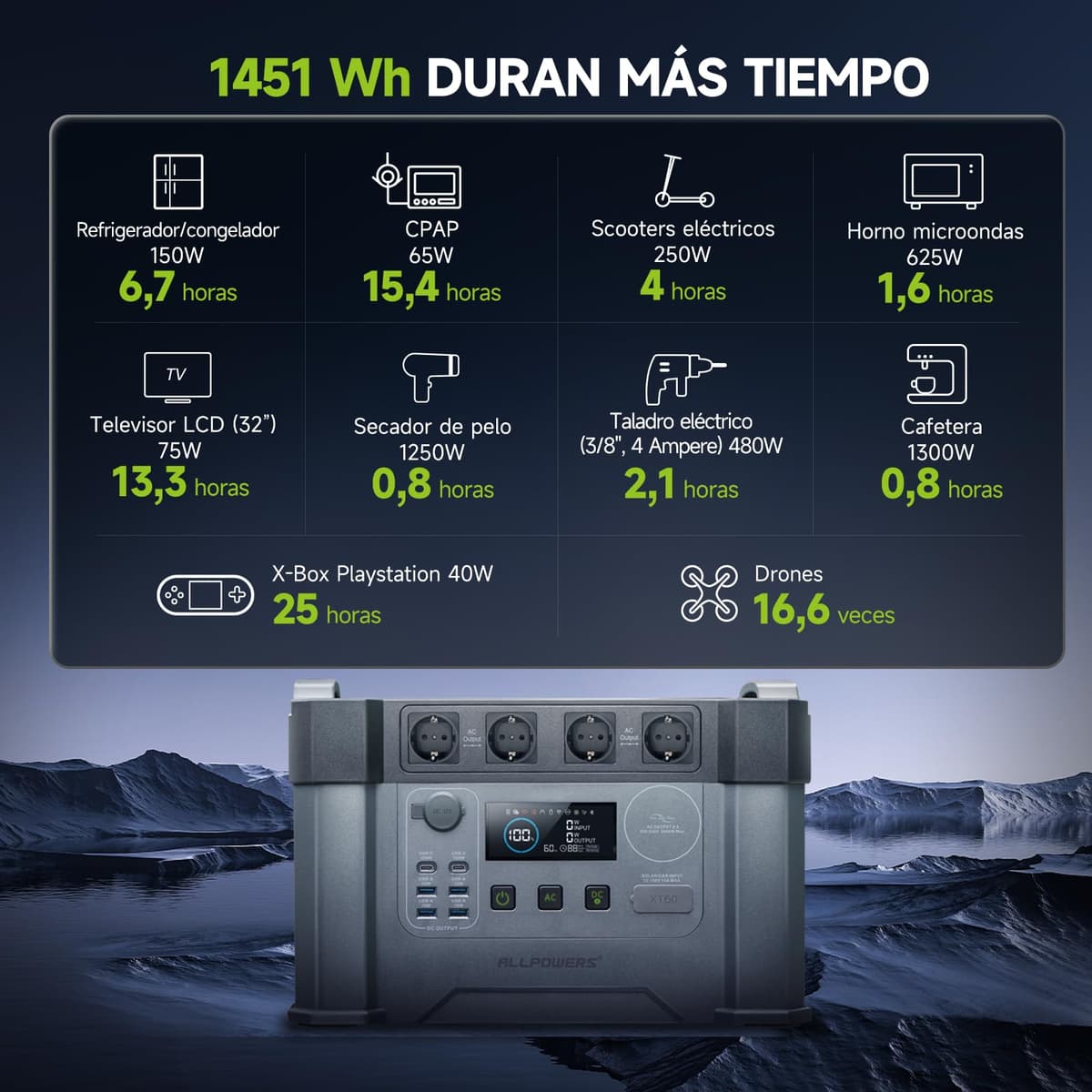 ALLPOWERS 2400W Estación de energía portátil S2000 Pro batería portátil LiFePo4 de 1451Wh generador solar de salida de CA 4x2400W con MPPT y SAI＜15ms — view 2