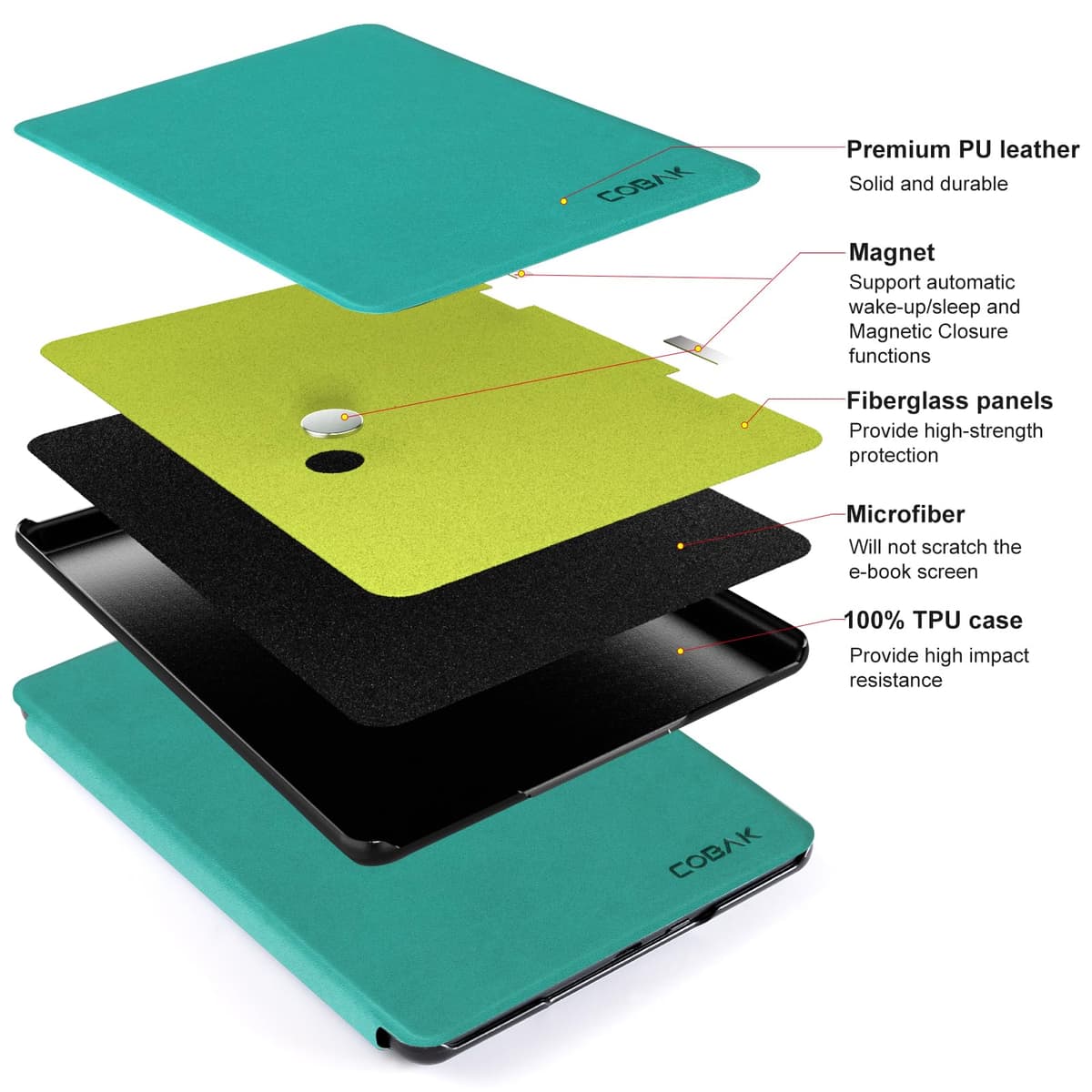 CoBak Case for All-New 7" Kindle Paperwhite(12th generation–2024)/Colorsoft Signature Edition(1st gen–2024)/Signature Edition(12th gen–2024) - PU Leather Cover with Auto Sleep/Wake, Jade — view 3