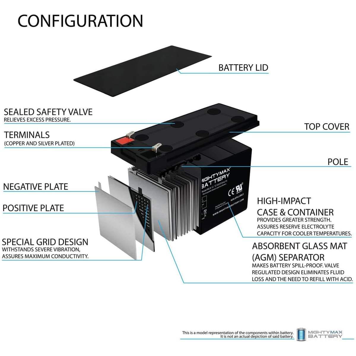 ML9-12 - 12 V 9 Ah Rechargeable SLA Battery - Mighty Max Battery Brand Product — view 3