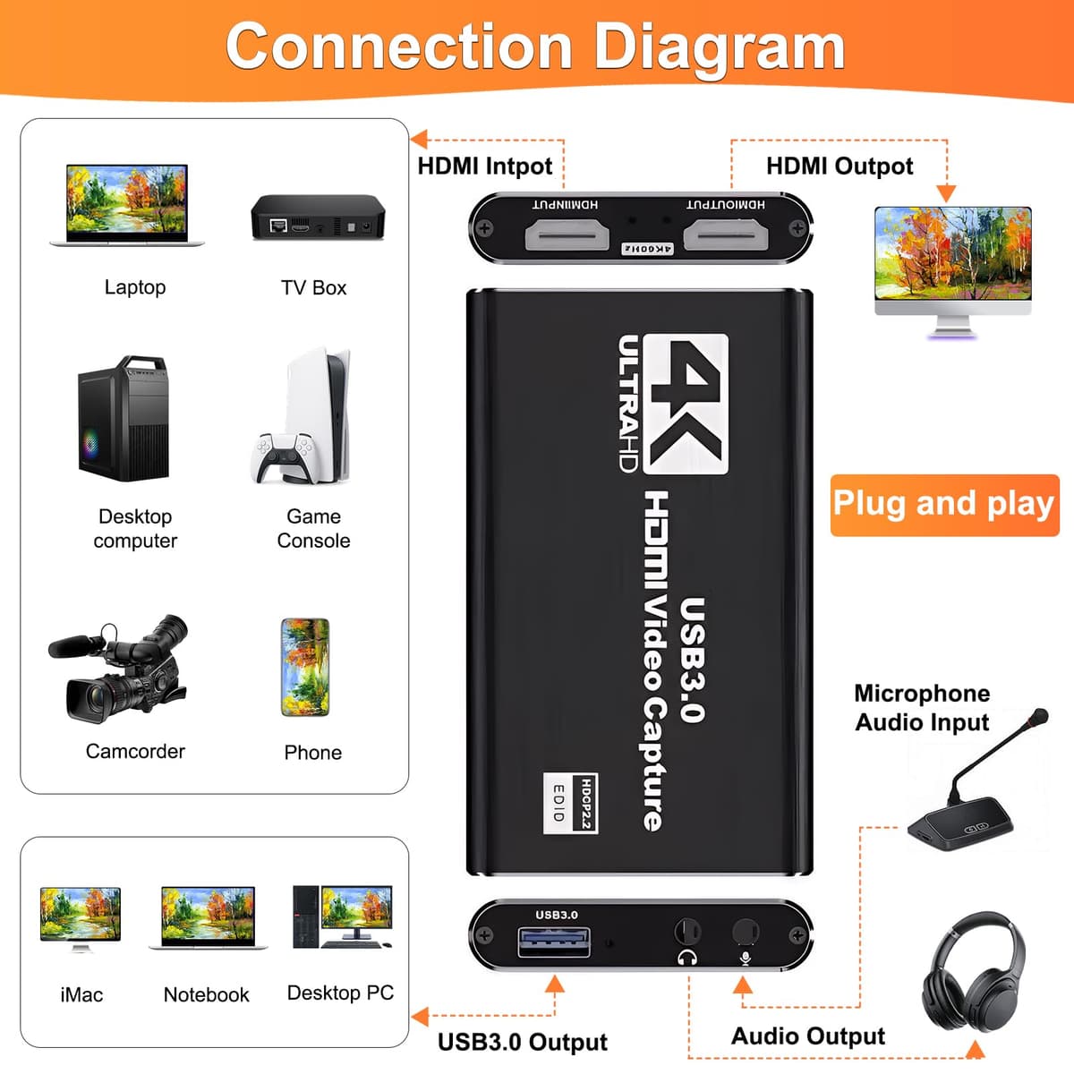 Capturadora Video Capturadora Audio y Video USB 3.0 Tarjeta de Captura 4K HDMI Loop-out 1080P 60FPS/2K 30FPS Captura de Videojuegos para PS5/Switch/cámara/PC/OBS/Xbox — view 5