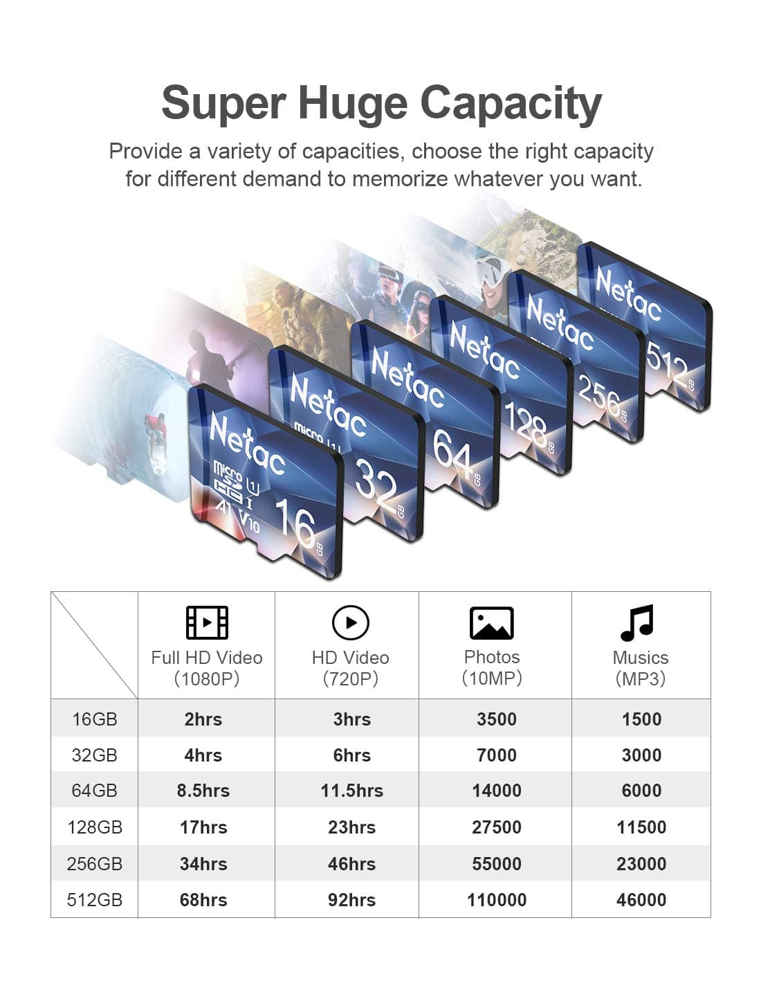 Netac 32GB MicroSDHC Memory Card, Micro SD Card R/W up to 90/10MB/s, TF Card 4K Full HD Video Recording, UHS-I, C10, U1, A1, V10, for Camera, Smartphone, Security System, Drone, Dash Cam — view 6