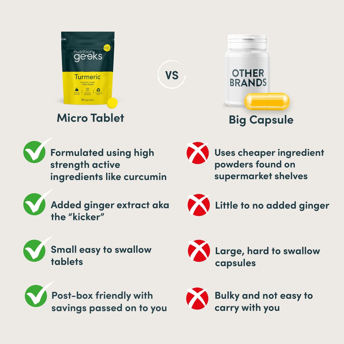 Turmeric Tablets 2000mg with Black Pepper & Ginger - 120 High Strength Curcumin Supplements - Easy Swallow Tablets (Not Turmeric Capsules or Powder) - Vegan - UK Made — view 5