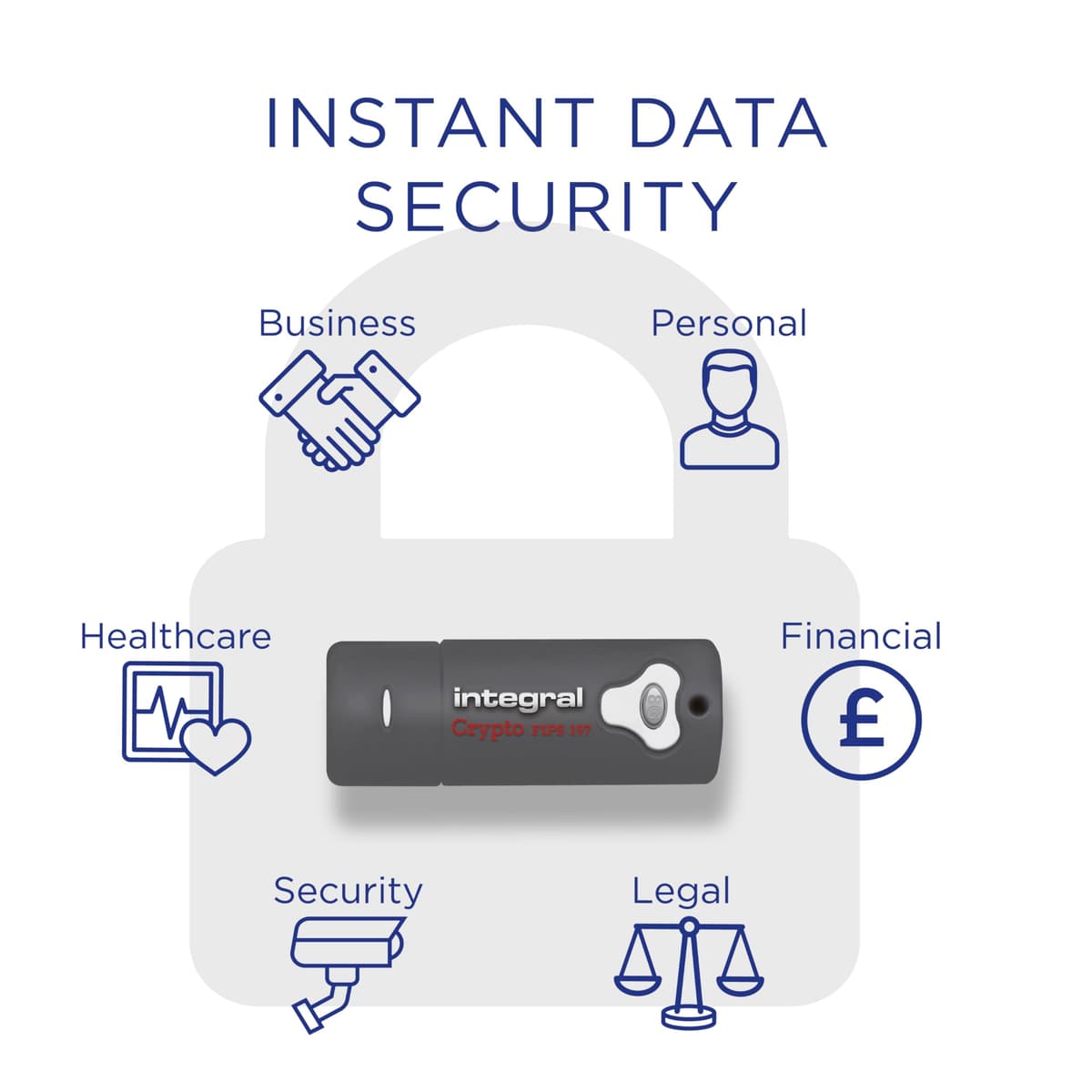 Integral 64GB Crypto-197 256-Bit Hardware Encrypted 3.0 USB Secure Flash Memory Drive - Certified to FIPS 197, Protection & Rugged Double-layer Waterproof Design XTS- AES — view 3