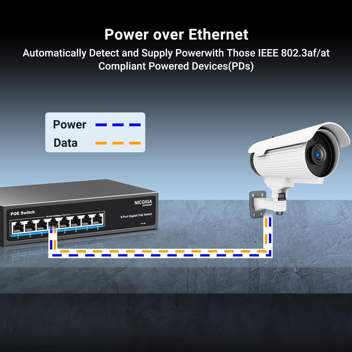 8 Port Gigabit PoE Switch Unmanaged, 8 Ports PoE+@120W, 802.3af/at, NICGIGA 8 Port 1000Mps Network Power Over Ethernet Switch, Fanless. — view 5