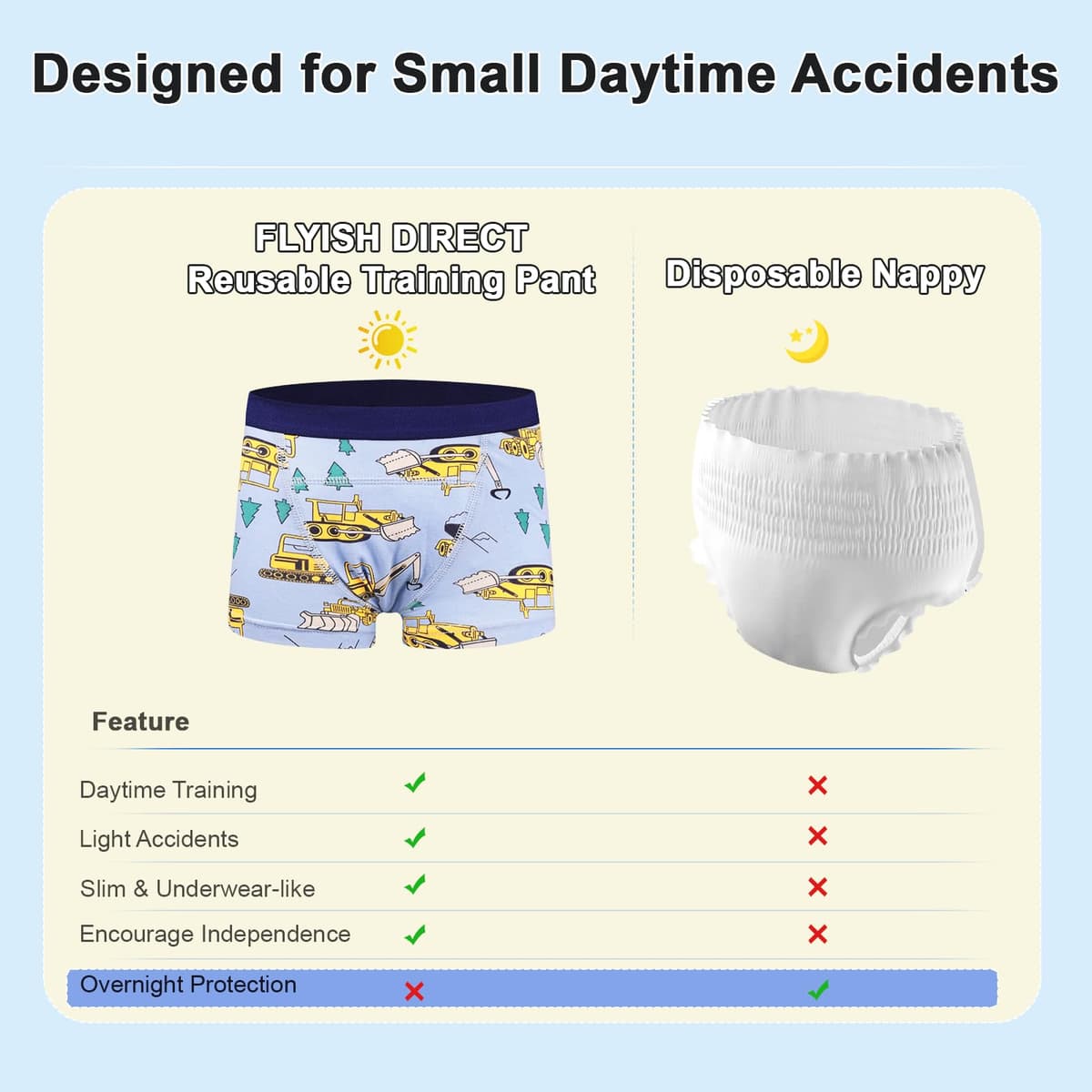 FLYISH DIRECT Calzoncillos de Entrenamiento, Braguitas de Aprendizaje Reutilizables para Niños, Ropa Interior Absorbente para el Aprendizaje del Uso del baño — view 4