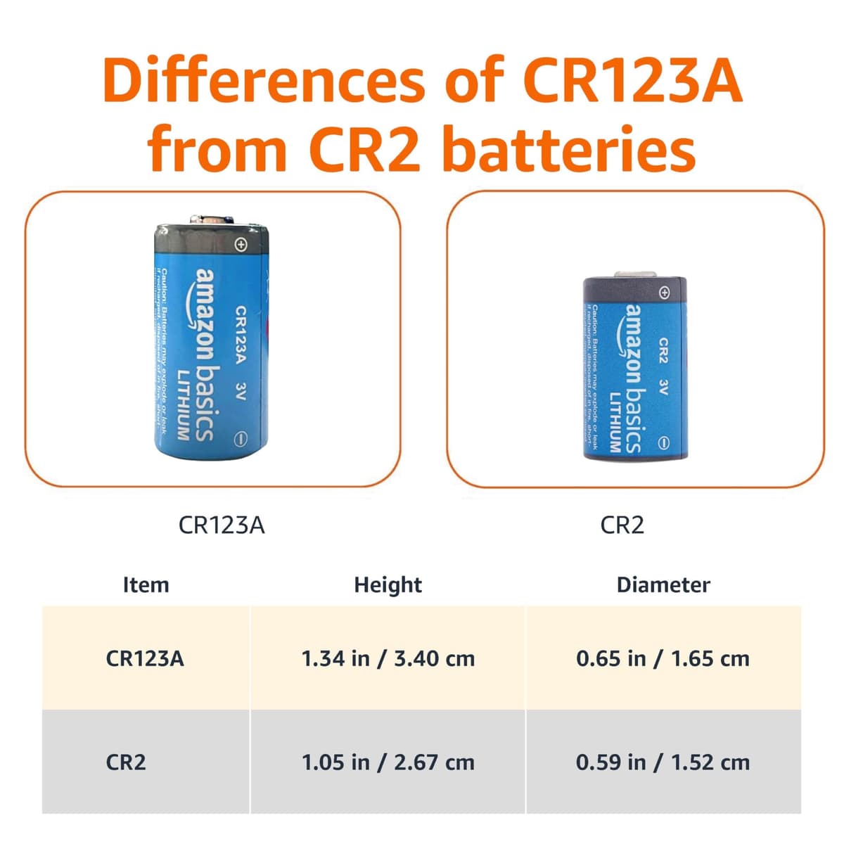 Amazon Basics 12-Count Non-Rechargeable CR2 Lithium Batteries, 3 Volt, Long Lasting Power, Low Self-Discharge Rate, for Cameras — view 4