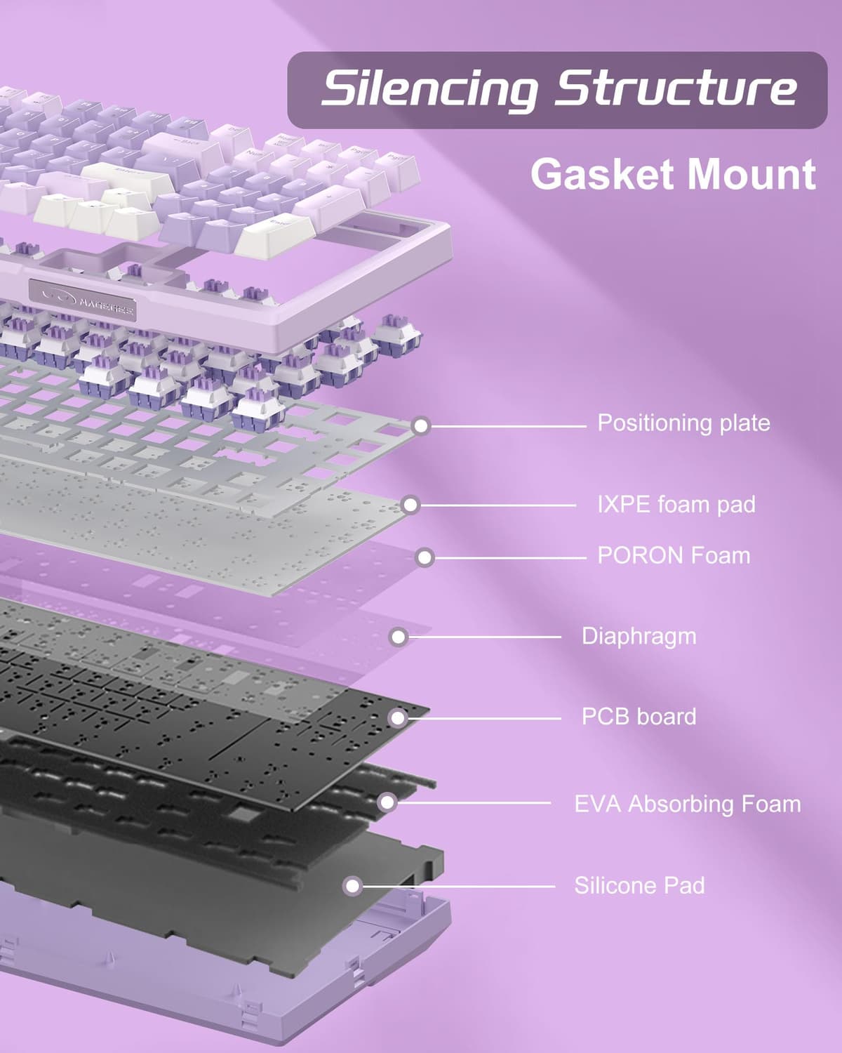 MageGee SKY98 Mechanical Gaming Keyboard, 96% Gasket Hot Swappable Wired Custom Creamy Keyboard with 5-Layer Sound Dampening, RGB Backlit, NKRO for Win/Mac (Violet, Violet Switch) — view 3