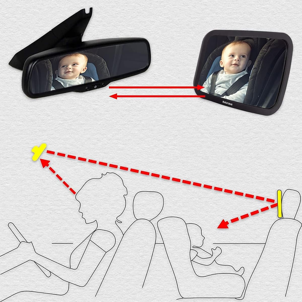 Baby Car Mirror for Back Seat Safest Newborn Essentials with Rear View, Shatterproof, Adjustable to See Rear Facing for Infants, Kids and Pets — view 2