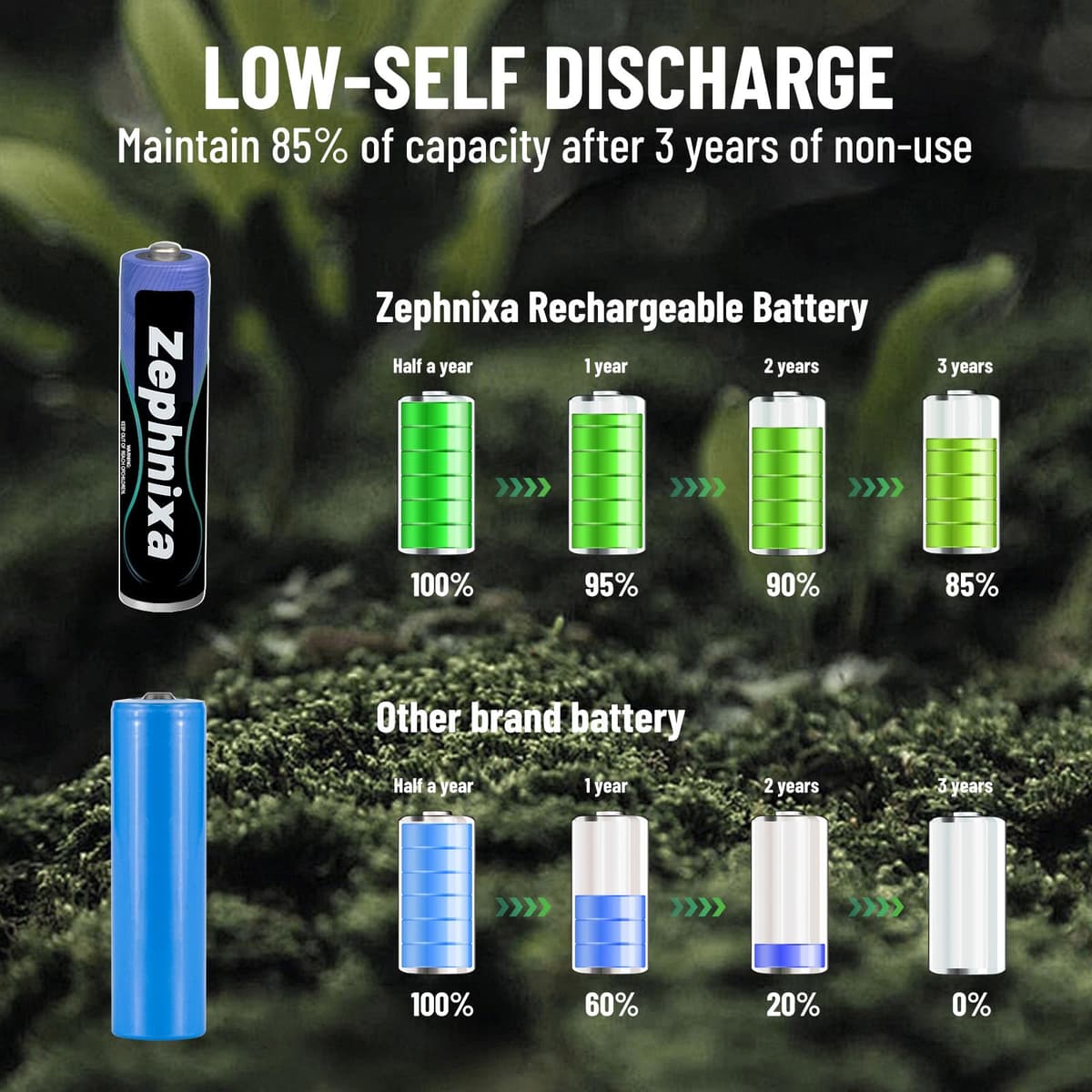 4 Pack 1100mAh AAA Rechargeable Batteries for BT Panasonic Cordless Phones, High Capacity, Low Self-Discharge 1.2V NiMH AAA Battery 2000 Recharge Cycles — view 4