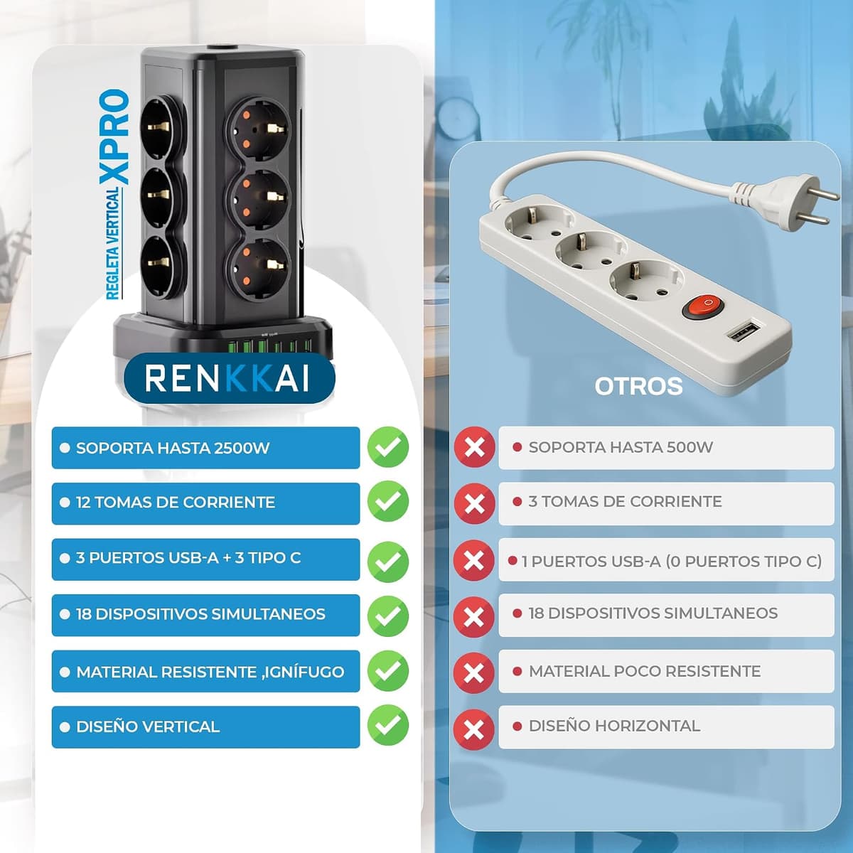 Power Strips Sockets 18 Ports with Switch | Extension Cable | Power Strip Plugs with USB | USB 3 + 3 Ports USB Type C | Multiple Plug | Tower Sockets Vertical | 3 M Cable — view 4