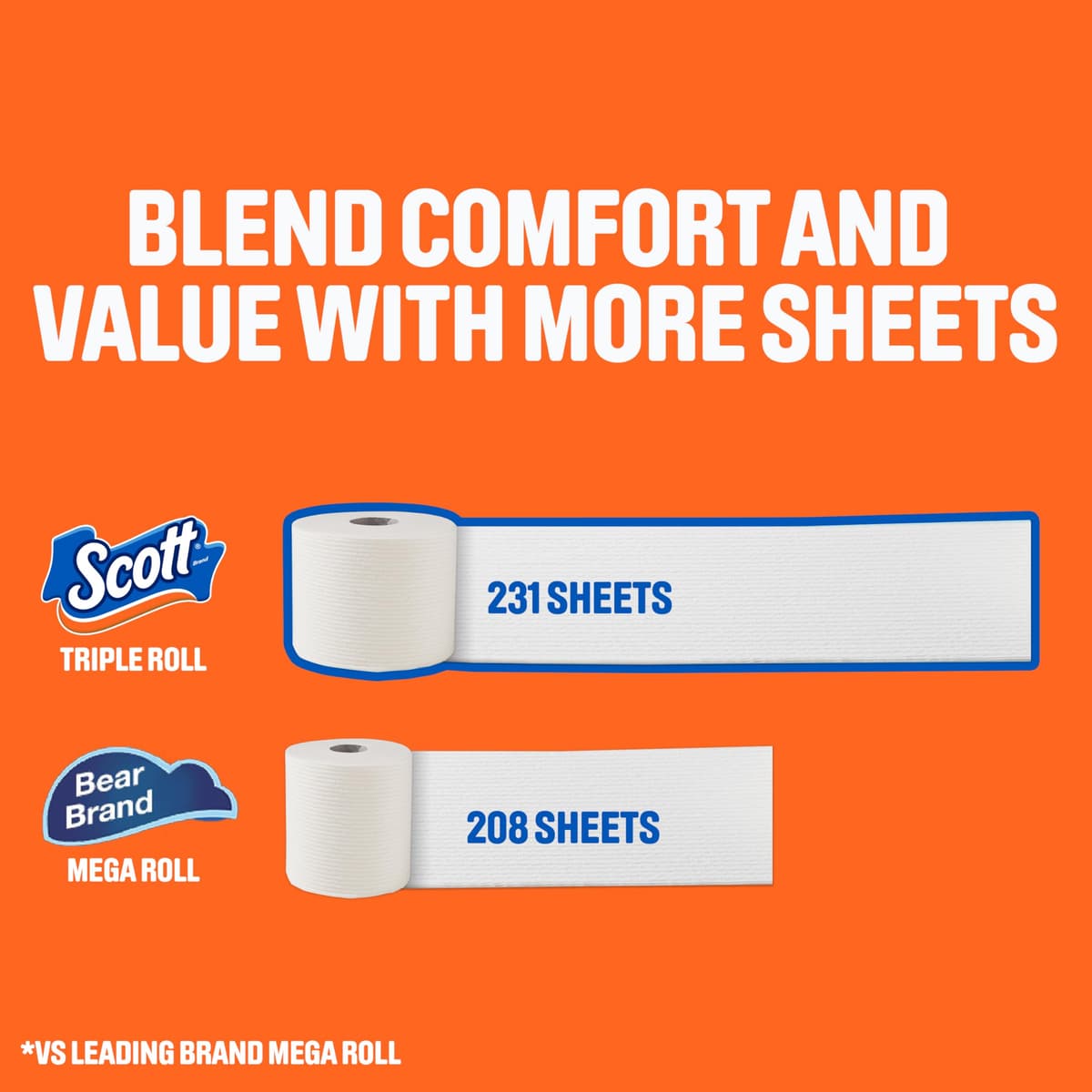 Scott Comfortplus Toilet Paper, Double Roll, Bath Tissue, 18 Count — view 44