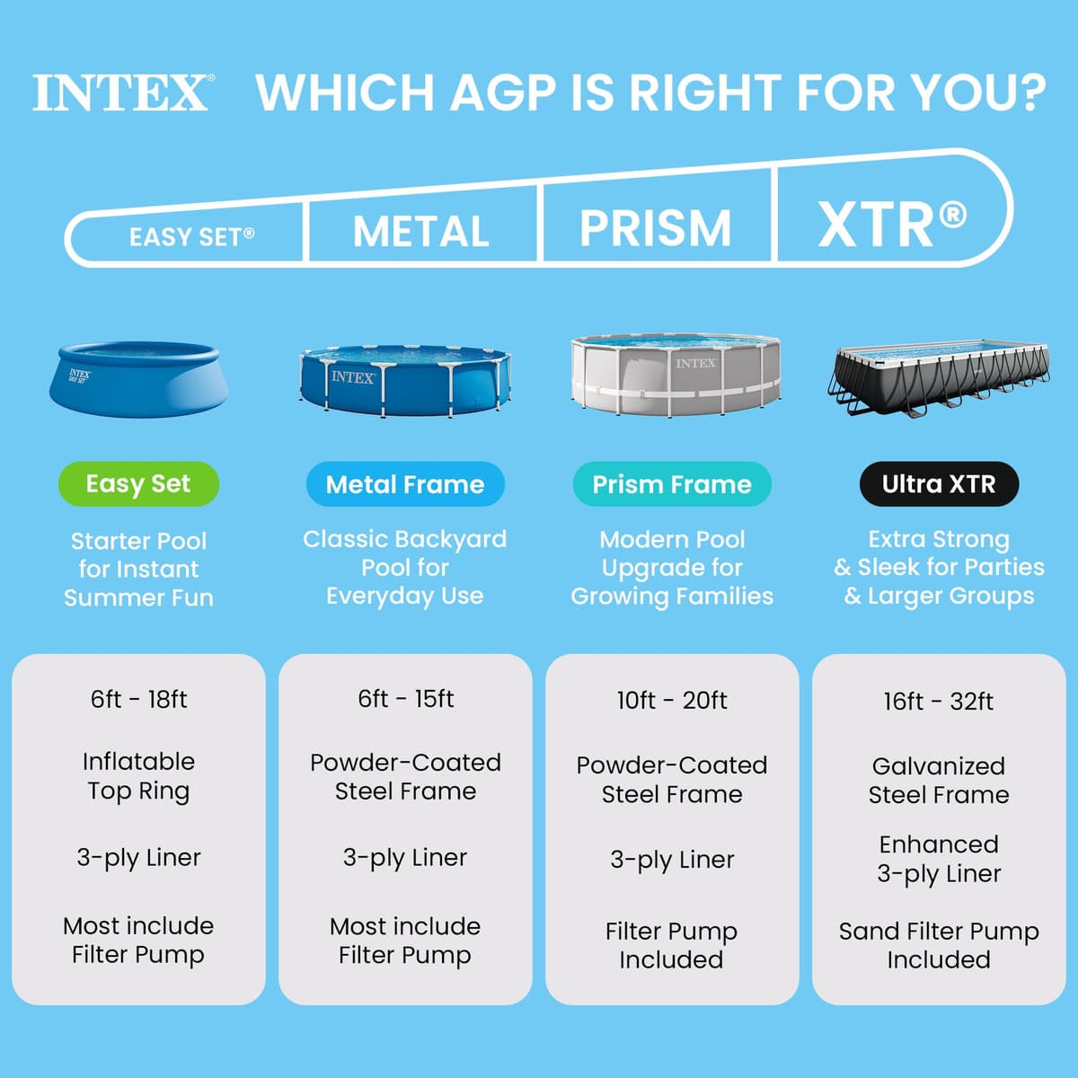 Intex Metal Frame Rectangular Swimming Pool 300 x 200 x 75cm, Blue Above Ground Garden Pool for Kids and Family, 3834L Water Capacity, Puncture-Resistant 3-Ply Material, Pump Not Included, 28272NP — view 5