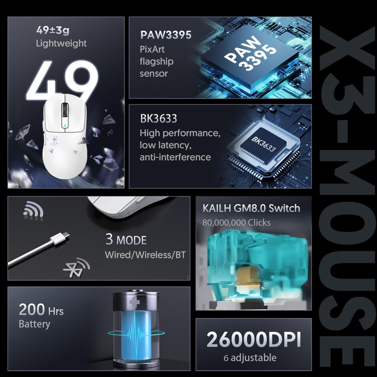 ATTACK SHARK X3 49g SUPERLIGHT Mouse, PixArt PAW3395 Gaming Sensor, BT/2.4G Wireless/Wired Gaming Mouse, 6 Adjustable DPI up to 26000, 200 Hrs Battery, Office Mice for Win11/Xbox/PS/Mac (White) — view 3