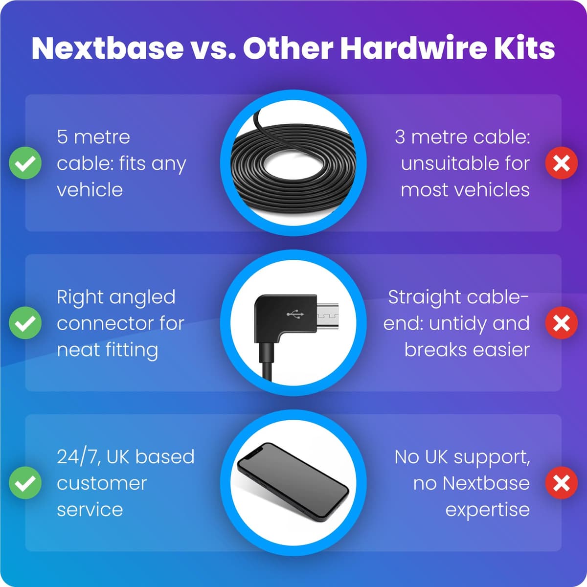 Nextbase Hardwire Kit Series 2 – Compatible with 122, 222, 322GW, 422GW, 522GW, 622GW Nextbase Dash Cams – Hidden Cable for Tidy Installation – 5m Length – Easy Install – Built-in Battery Protection — view 2