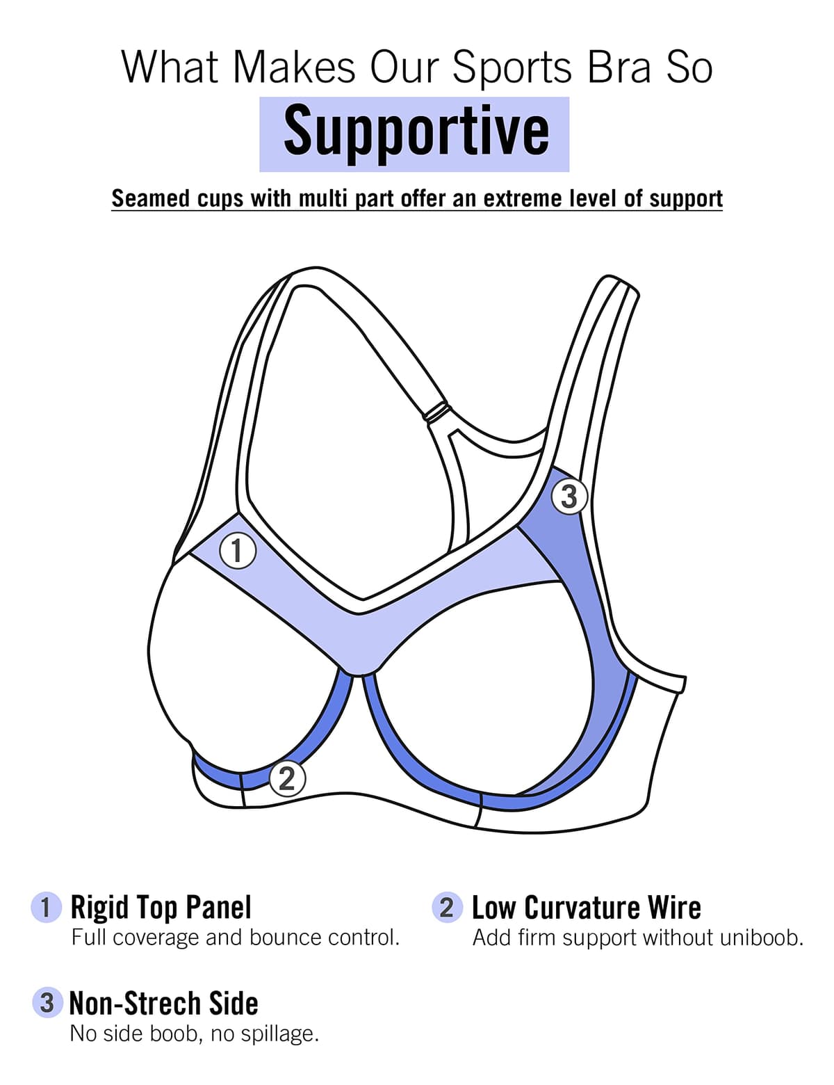 SYROKAN Women's High Impact Sports Bra Underwire Full Support Racerback Padded Running Bra — view 3
