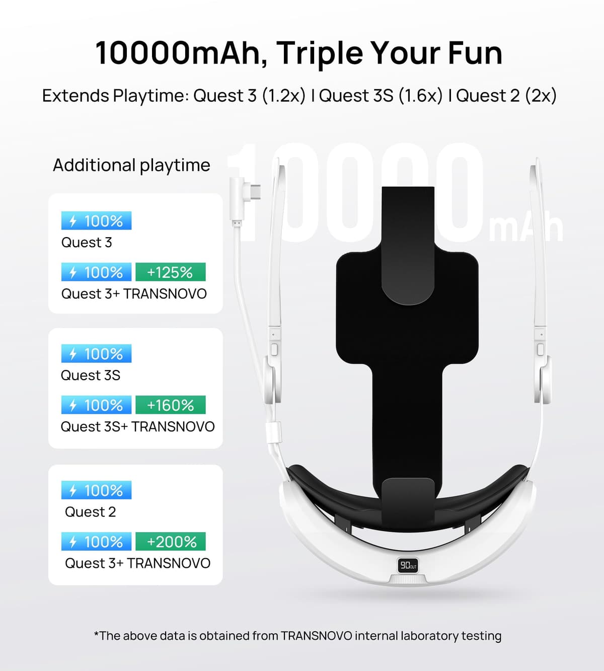 TRANSNOVO 10000mAh Battery Head Strap for Meta Quest 3S/Quest 3/Quest 2 Accessories, Elite Strap with One-Button Retractable Adjustment and Digital Display, Enhanced Comfort & Extends Playtime by 2-4h — view 4