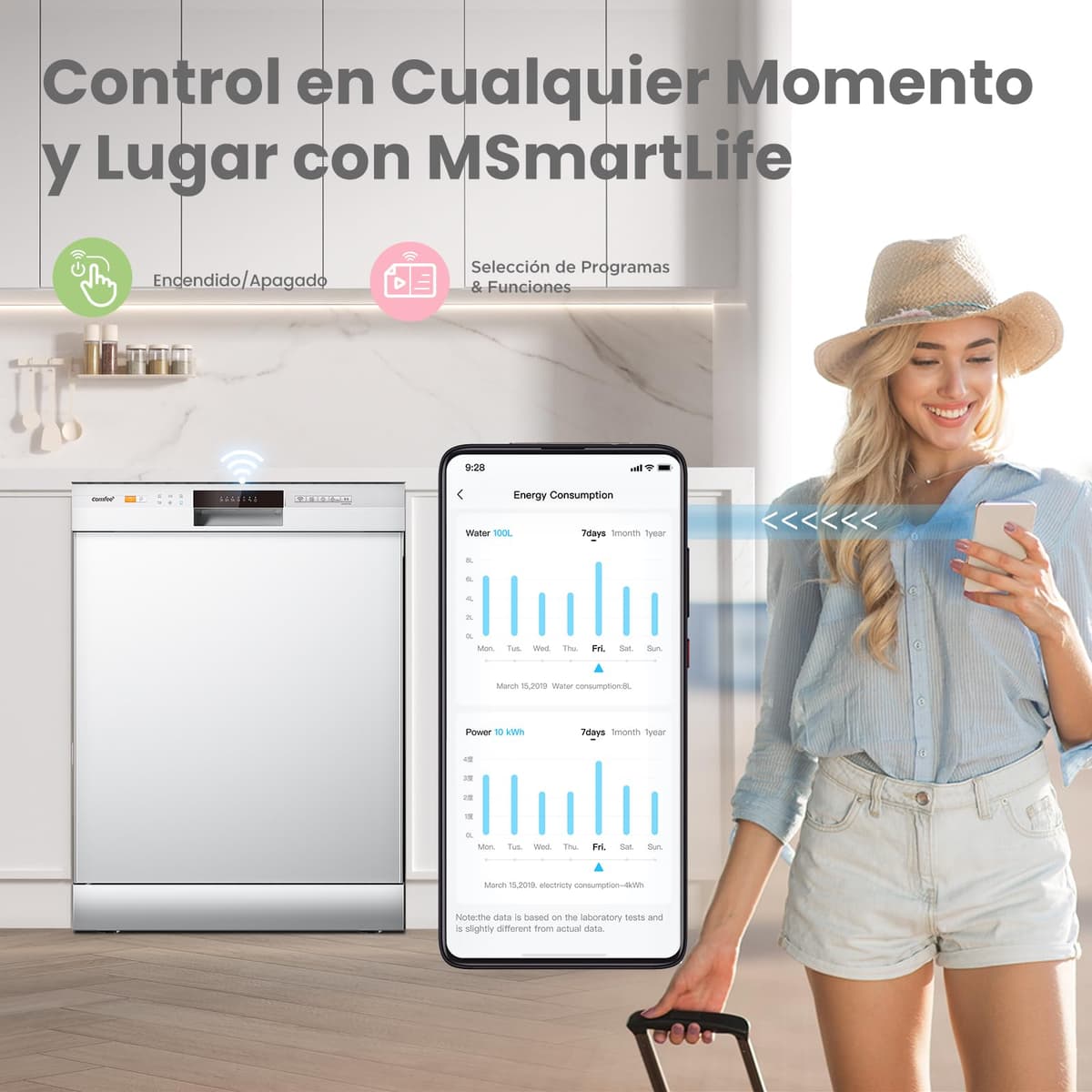 COMFEE' CDWPF1201PW-WE-EU Lavavajillas de Libre Instalación, 60cm, con 12 Cubiertos, 8 Programas, 70 ℃ Lavado Higiénico, Lavado Rápido, Control por botón, WiFi y IOT Función, Cloud Wash, Blanco — view 3