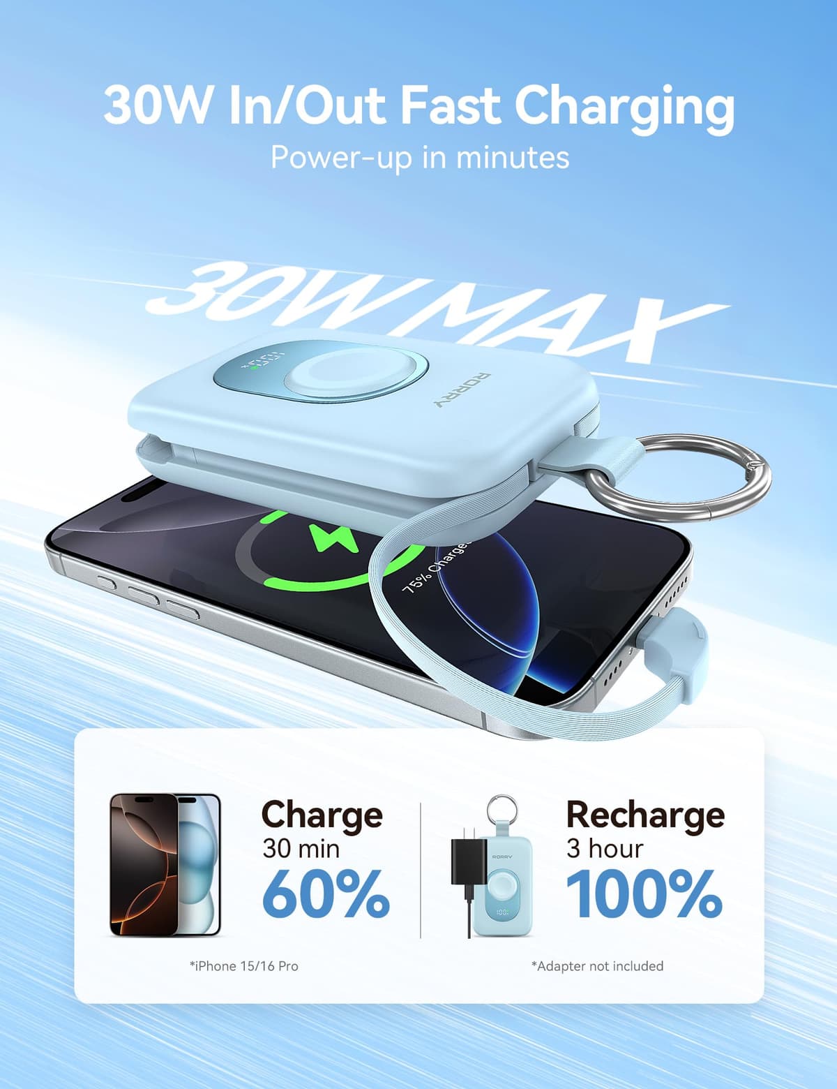 RORRY Portable Charger, 20000mAh PD 30W Portable Charger Power Bank with 2 Built-in Cables, Super Fast Charging Battery Pack with Keychain, Travel Essentials for iPhone, Apple Watch, iPad, Green — view 3