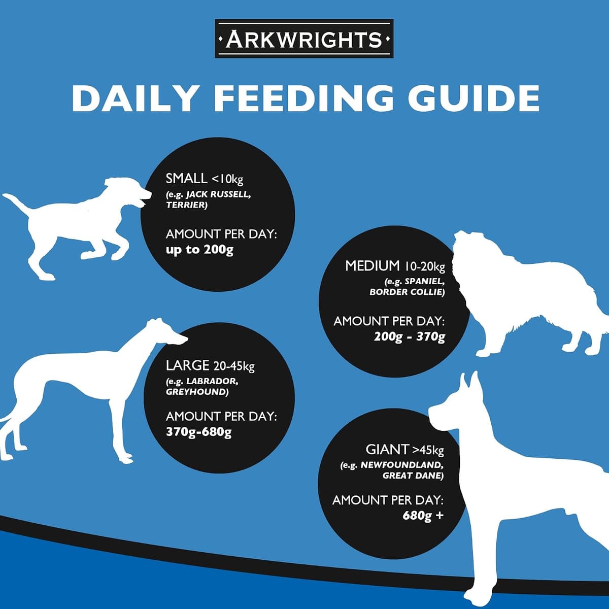 Gilbertson & Page Arkwrights Complete Dry Dog Food 2 pack (30kg) - 1 x 15kg Beef & 1 x 15kg Chicken - Complete Nutrition for Working and Sporting Adult Dogs 1x Chicken & 1x Beef 15 kg (Pack of 2) — view 3