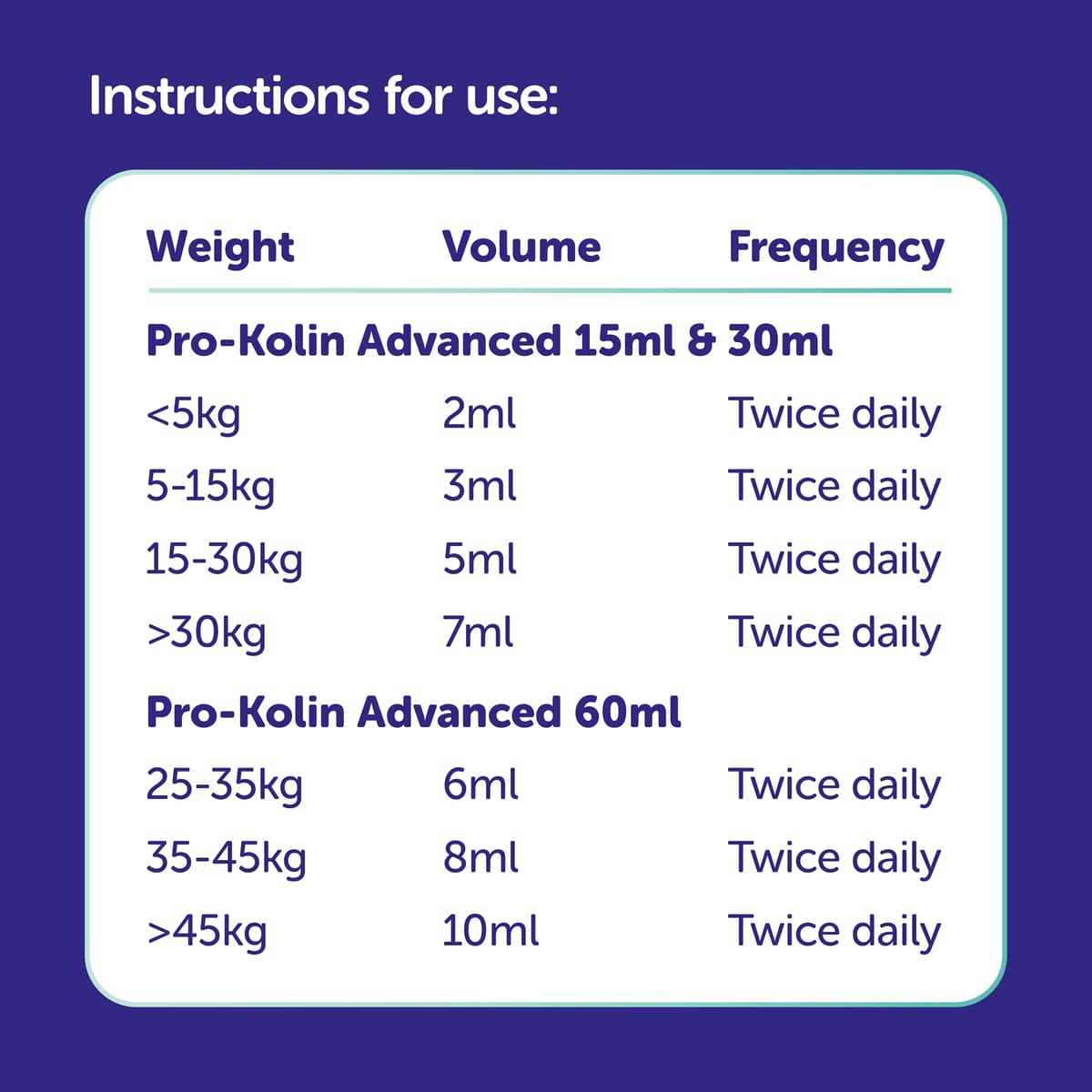 Protexin Veterinary Pro-Kolin Advanced for Dogs Advanced for Dogs, 60 ml — view 5