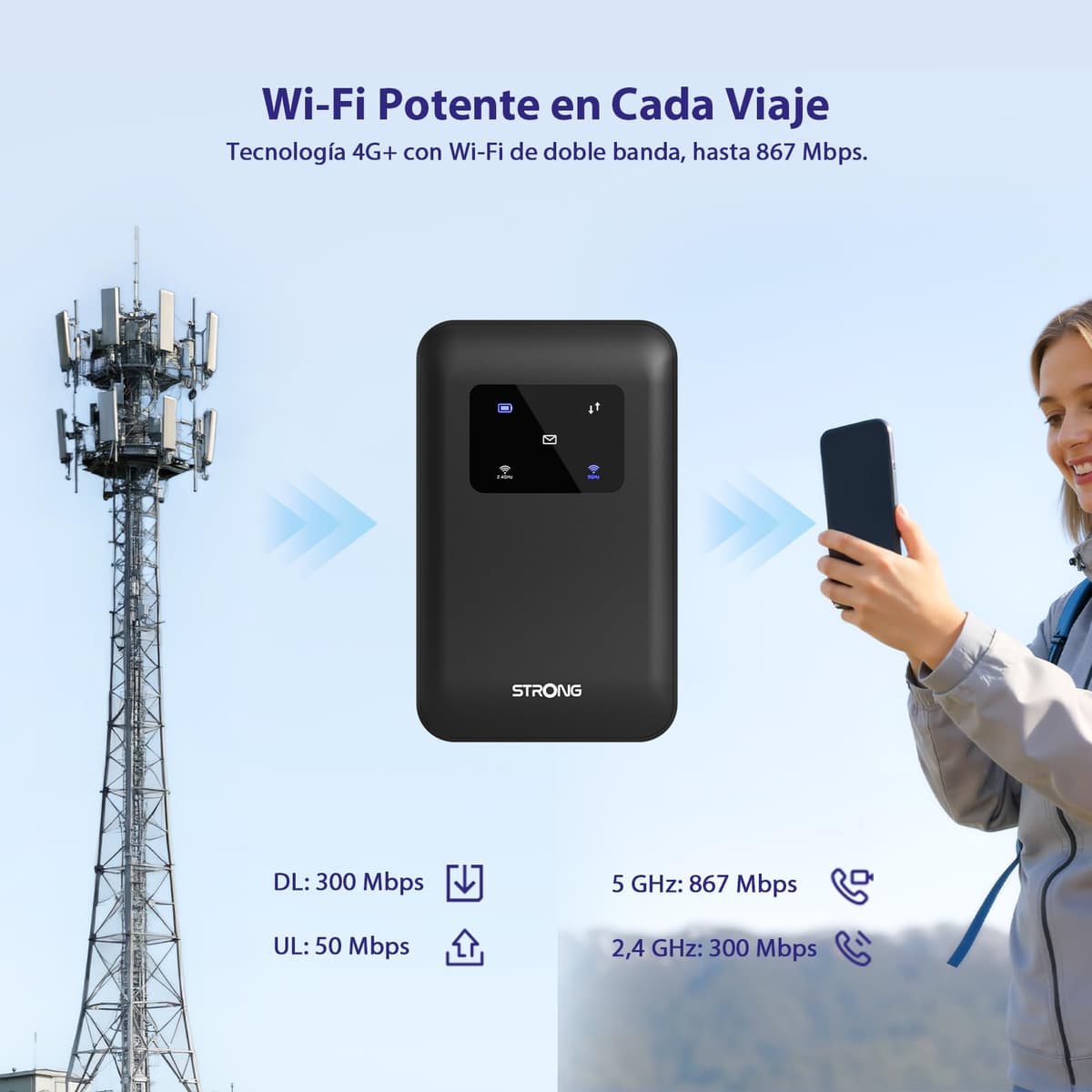 Strong Router WiFi Portátil con SIM, 4G+ LTE CAT6 300 Mbps en Descarga, WiFi AC900Mbps, Hotspot WiFi Portátil para Viajes, Conecta hasta 16 Dispositivos, Batería Recargable 2500mAh, USB-C (MIFI900) — view 4