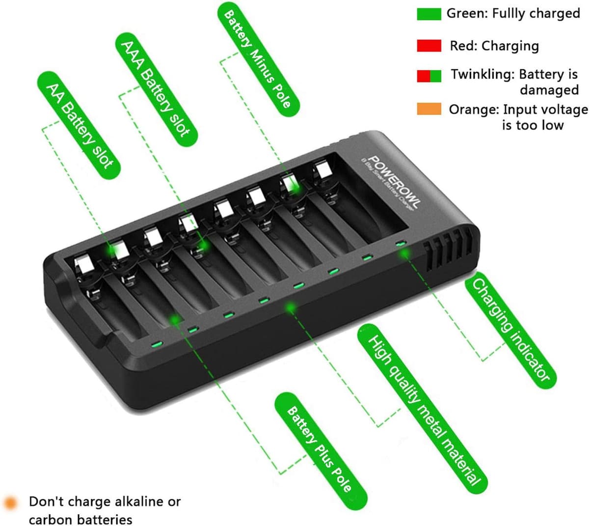 POWEROWL - 4 Pcs AA 2800mAh & 4 Pcs AAA 1000mAh Rechargeable Batteries with 8 Slot Smart Battery Charger Set, USB Fast Charging for Ni-MH Charger + 4AA+4AAA
