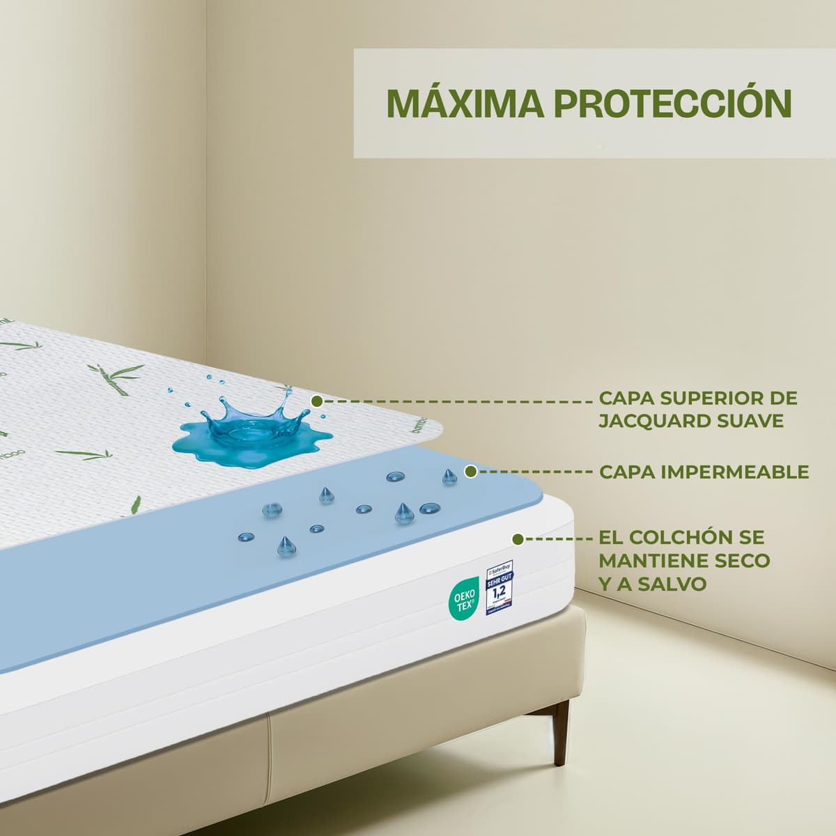 Utopia Bedding Protector de Colchón 135 x 190 x 30 cm Impermeable, Viscosa Premium, Certificación Oeko-Tex, Cubre Colchón Transpirable, Elástico En Todo — view 2