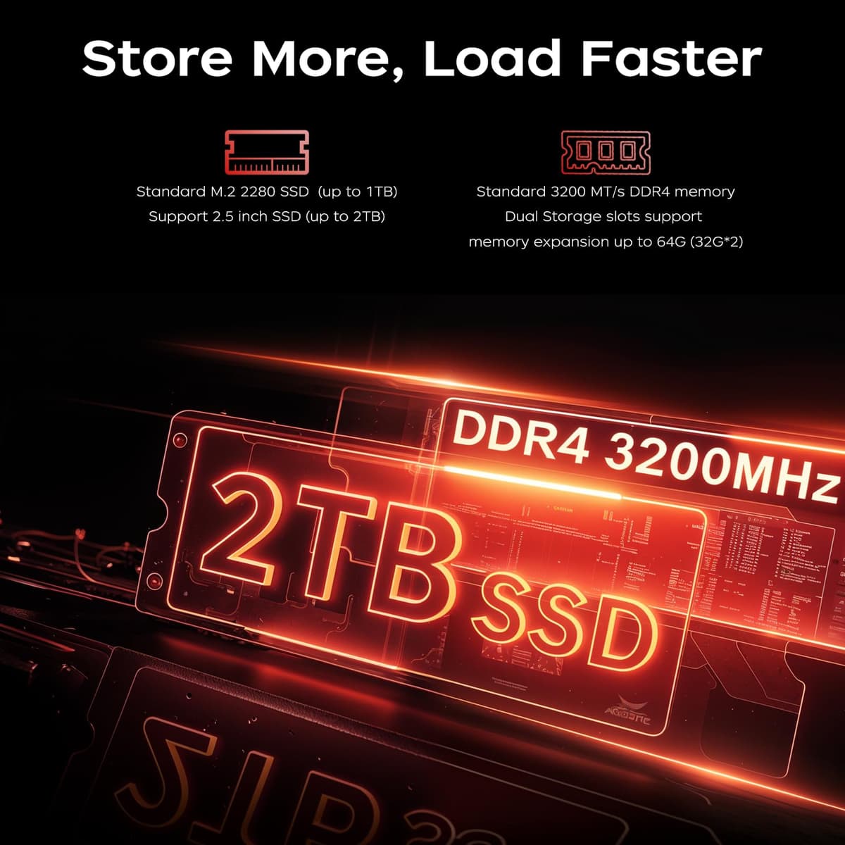 ACEMAGICIAN AM06 Pro Mini PC, AMD Ryzen 7 7730U Mini Desktop Computer (8C/16T, up to 4.5GHz), 32GB DDR4 512GB SSD, Dual Ethernet/WiFi 6/Type-C Small Computer — view 5