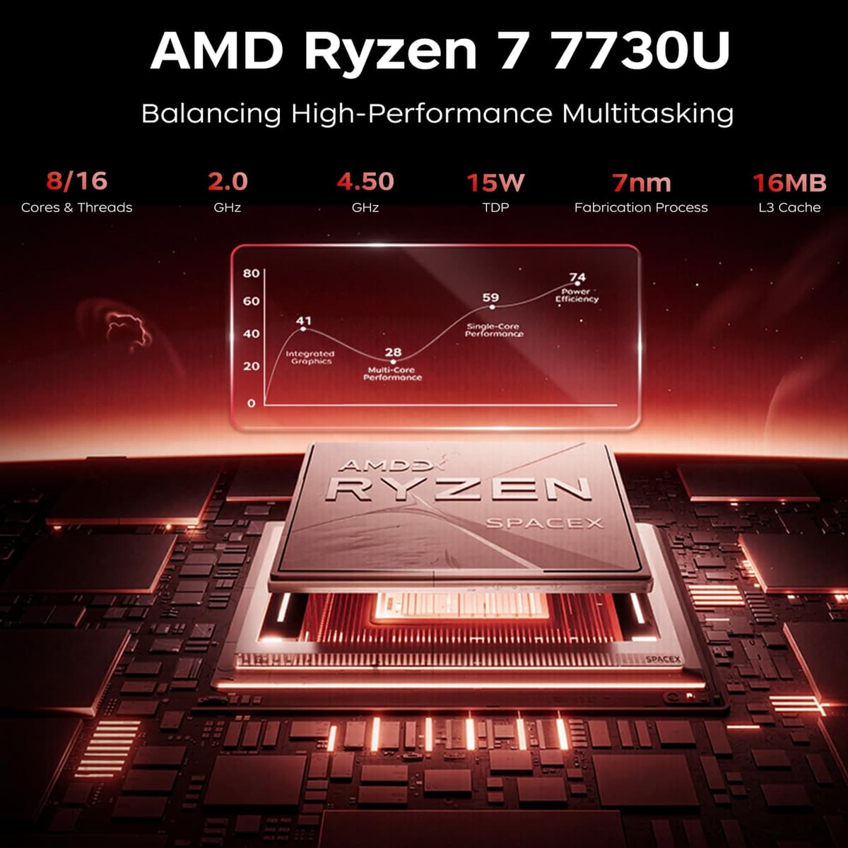 ACEMAGICIAN AM06 Pro Mini PC, AMD Ryzen 7 7730U Mini Desktop Computer (8C/16T, up to 4.5GHz), 32GB DDR4 512GB SSD, Dual Ethernet/WiFi 6/Type-C Small Computer — view 3