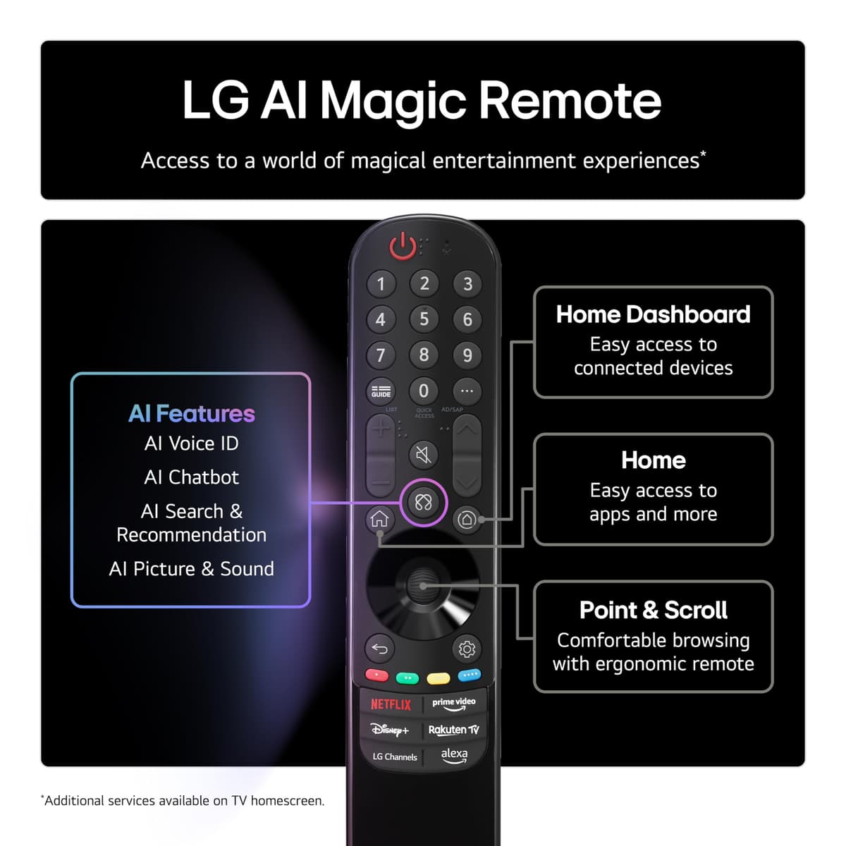 LG 65QNED70A6A 65-Inch 4K UHD Smart TV (α7 AI Processor, Amazon Alexa, 60Hz) [Model 2025] — view 7