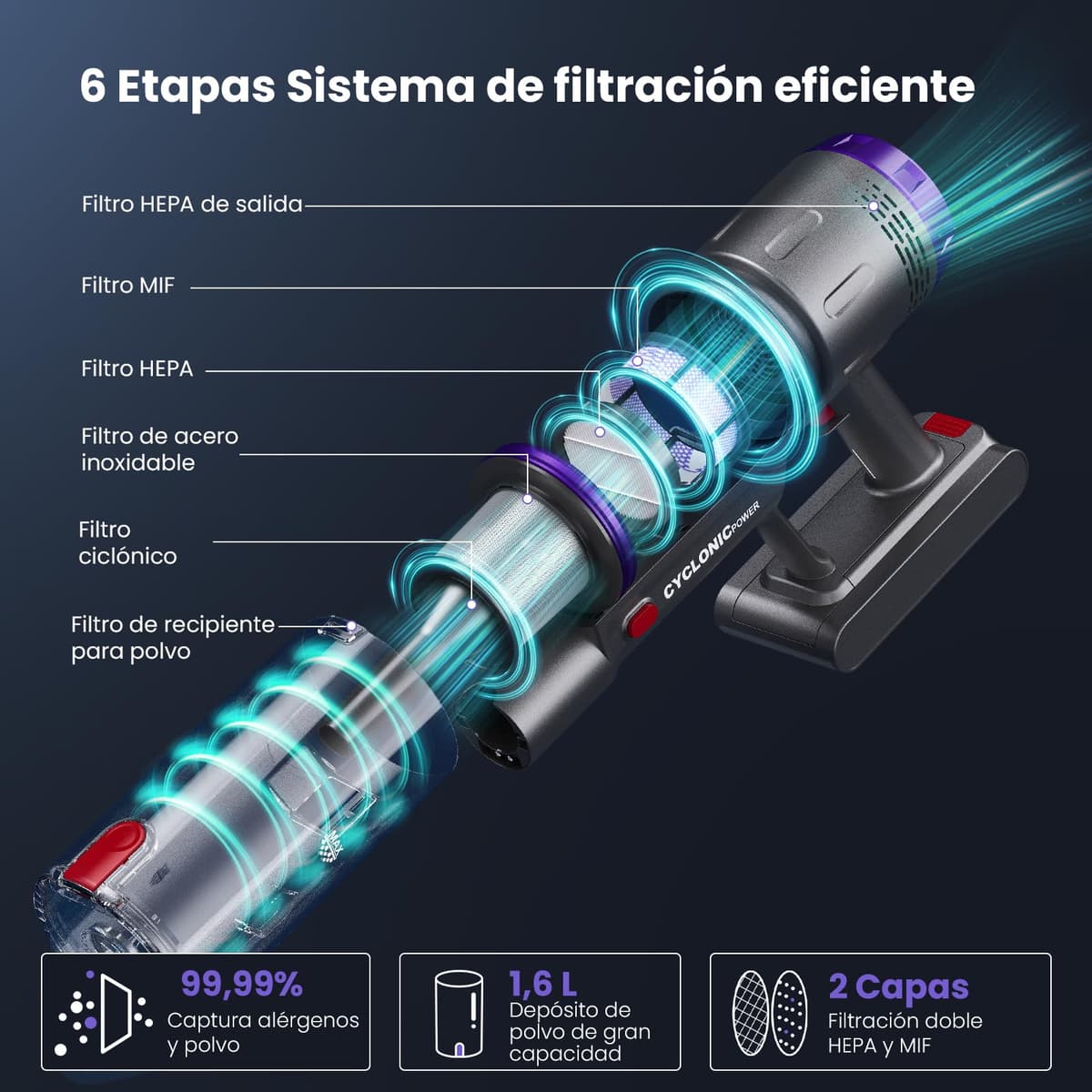Aspiradora Sin Cable 58000Pa/600W/75Min, Escoba Aspiradora sin Cable de 1.6L, Pantalla Táctil LED Inteligente, Aspirador Inalámbrico Antienredo, Ideal para Suelos, Alfombras y Pelo de Mascotas — view 4