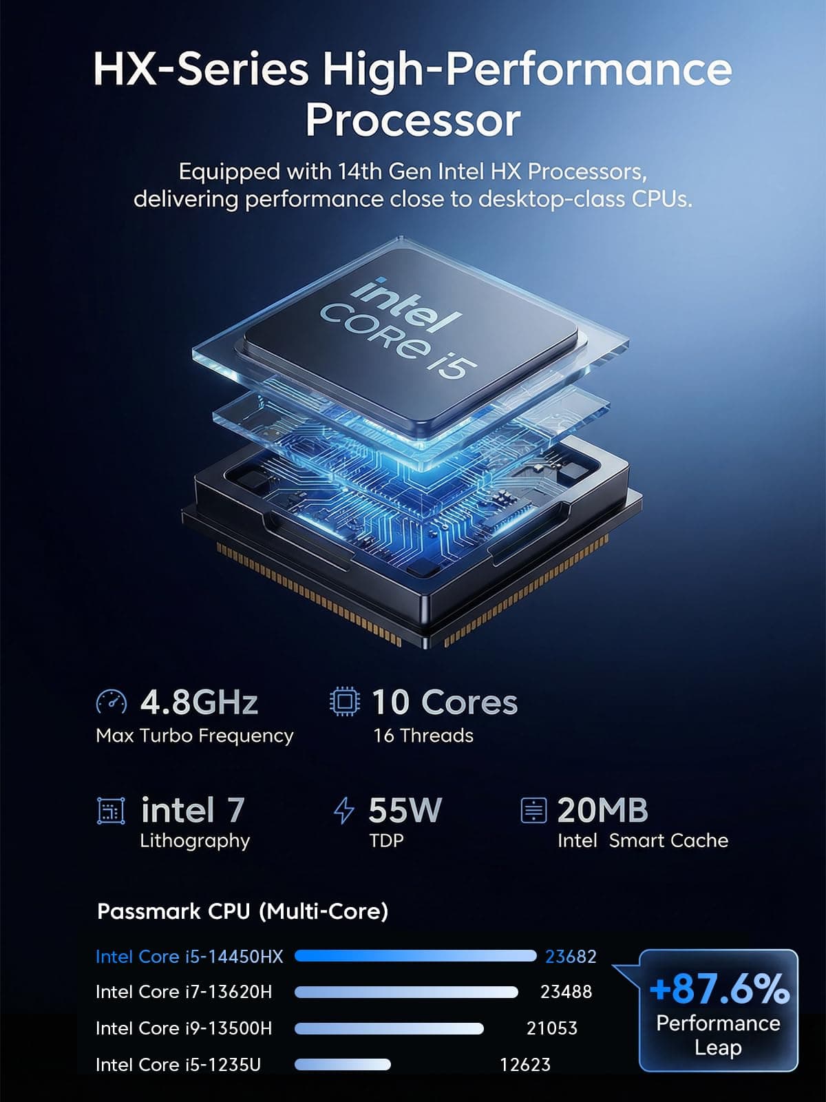 KAMRUI Hyper H2 Mini PC Windows 11 pro, Intel Core 14450HX Mini Computers (10C/16T, 4.8GHz), 32GB RAM 1TB PCle4.0 SSD Micro Desktop PC, Triple 4K Display, USB-C, WiFi6, BT5.2, Business Office Home — view 3