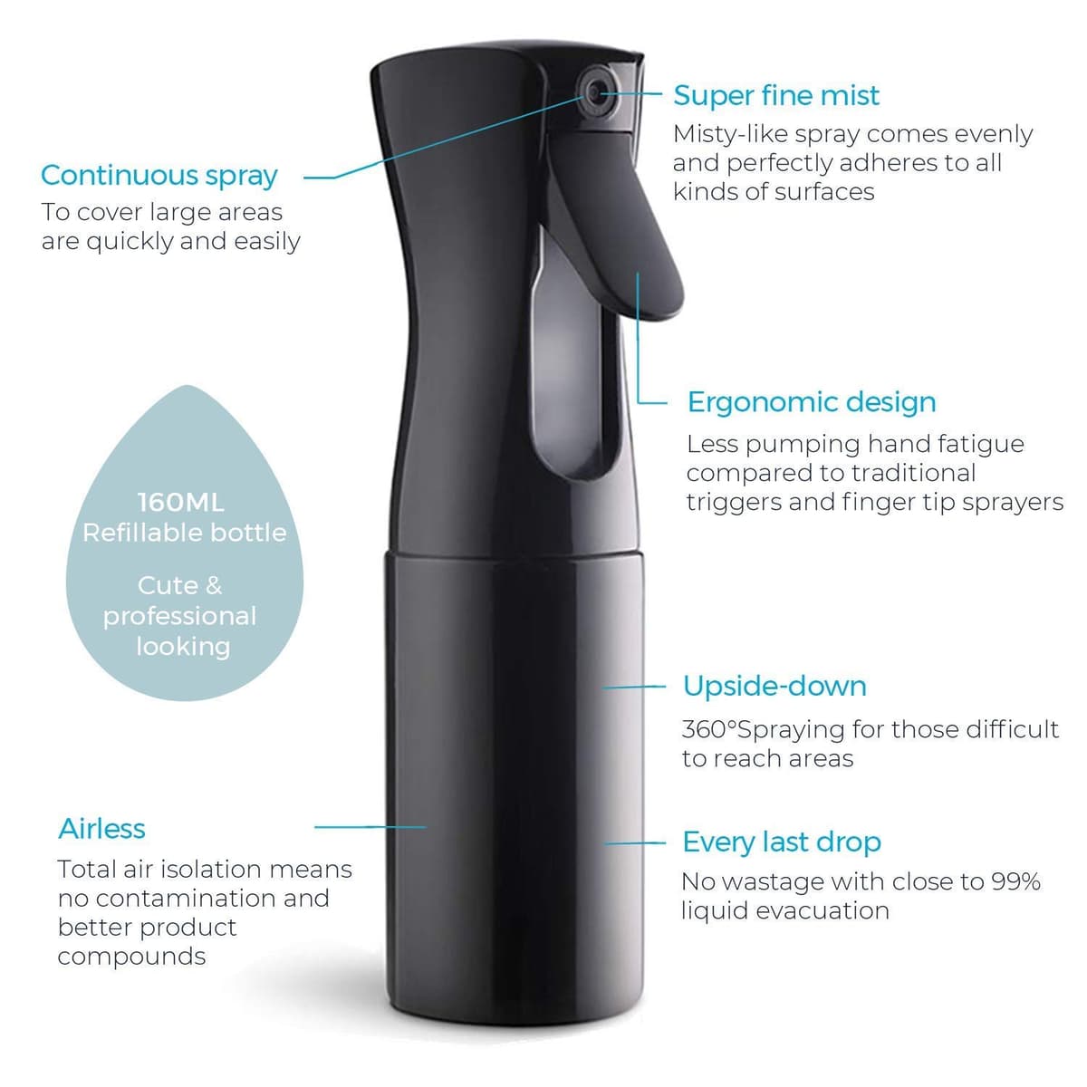 Uervoton Hair Spray Bottle, Continuous Ultra Fine Mist Water Sprayer, Empty Refillable Bottle for Hairstyling, Salon, Skincare, Plants, Pets & Cleaning, 210ml, Black — view 2