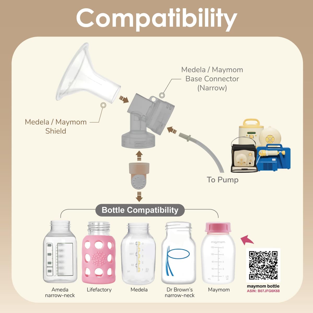 Maymom Myfit 13Mm Shields Compatible with Medela Breast Pump- Personalfit, Freestyle, Harmony, Maxi Connector; Connect to Widemouth/Narrow Connector, Personalfit/Freestyle Flex Connector; 2Pcs — view 3