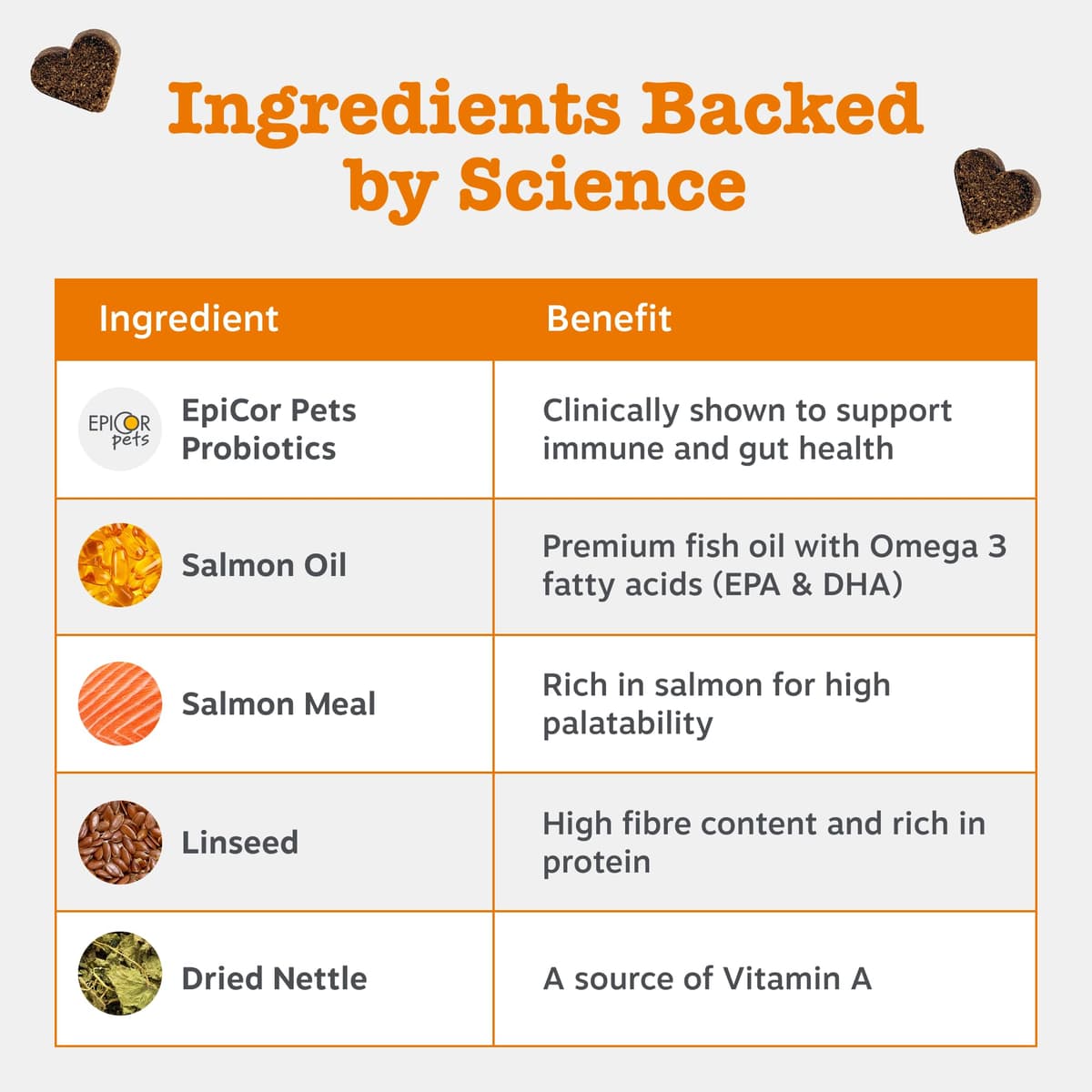 Zesty Paws Aller-Immune Chews for Dogs | Supports Immune Function, Helps Gut, Skin & Coat Health, For Itchy, Dry Skin | Contains Salmon Oil, Prebiotics, Probiotics, Vitamin A | Daily Use | 90 Chews — view 4