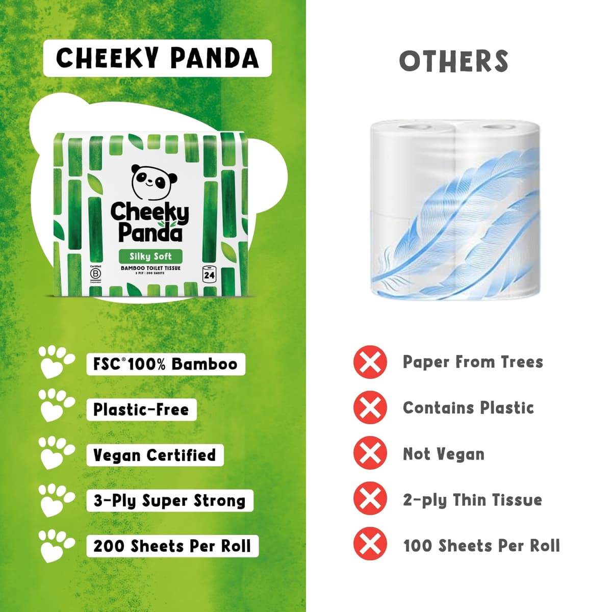 The Cheeky Panda Bamboo Toilet Rolls Bulk Buy – 24 Rolls of 3 Ply Toilet Paper | Plastic Free Packaging and Sustainable Tissue Paper | White — view 5