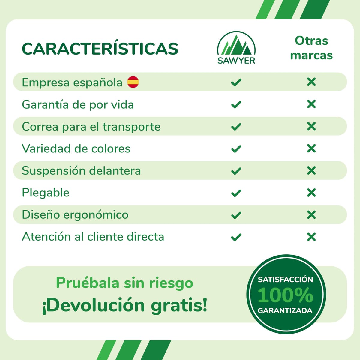 Sawyer Bikes - Patinete Ajustable con Suspensión - Niños +10 Años y Adultos — view 6