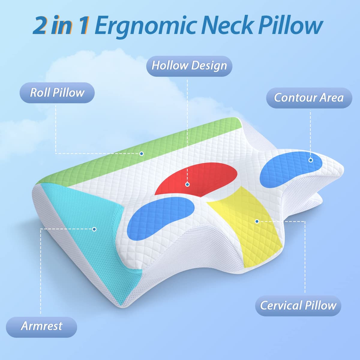 HOMCA Almohada Cervical, 2 en 1 Almohada Ergonómico Espuma de Memoria Almohada para Soporte de Cabeza/Cuello/Hombro, Relajación y Alivio del Estrés, 60x40x12/14cm — view 2