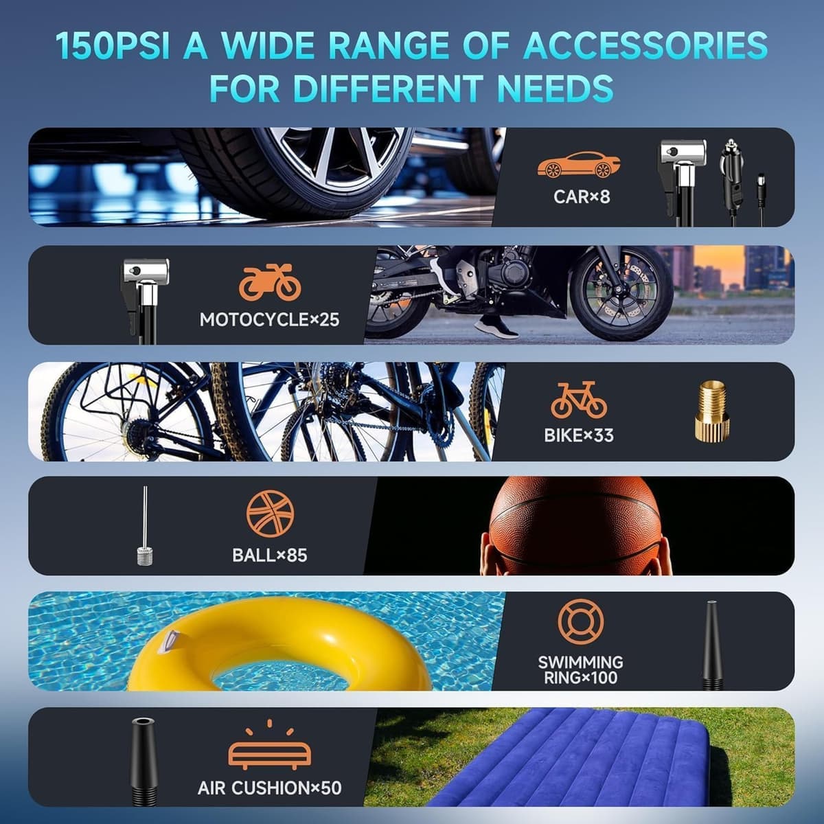 Tire Inflator Portable Air Compressor-Air Pump 150PSI Cordless Electric for Car, Motorcycle, Bike, Ball — view 3