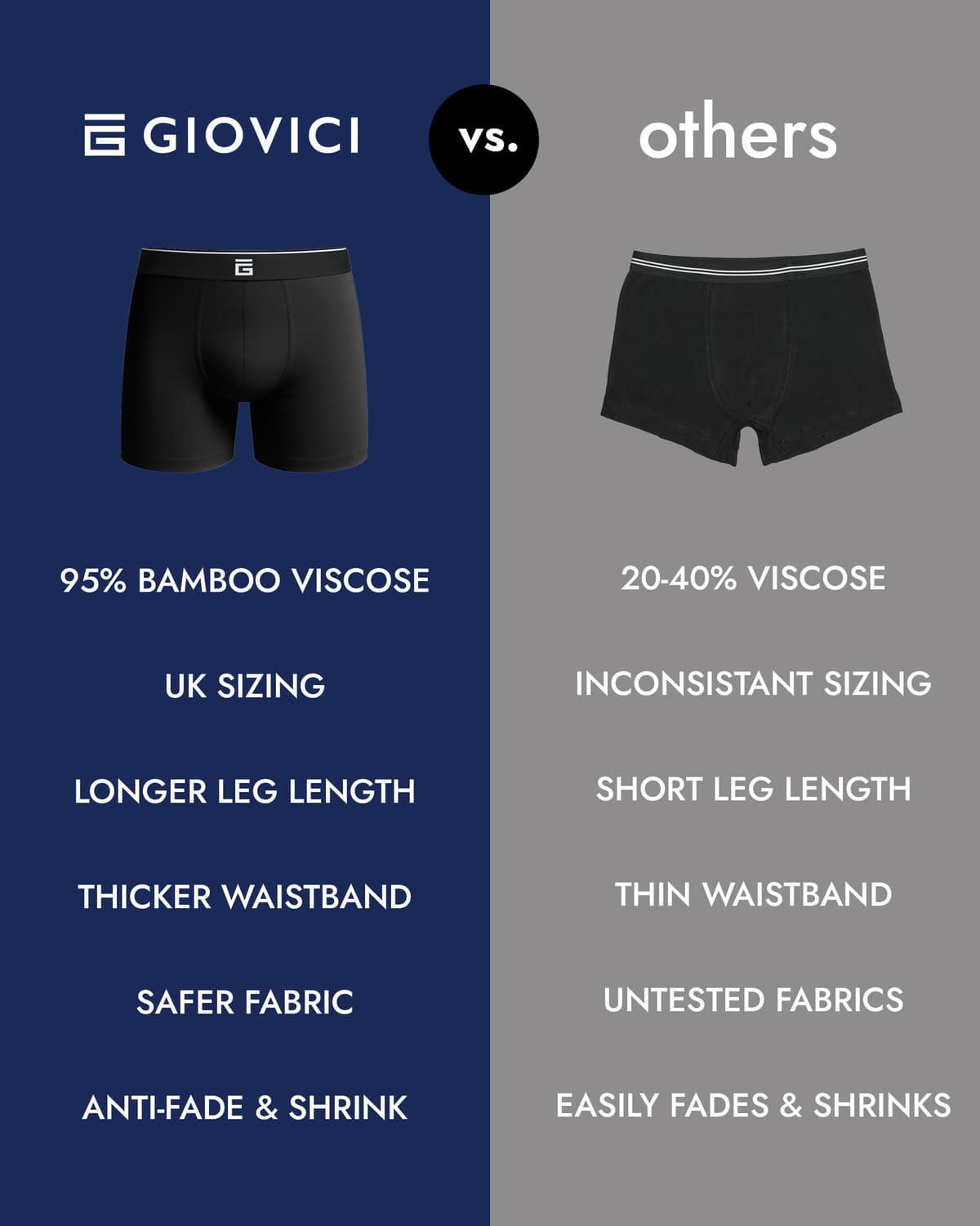 Giovici Mens Boxers Bamboo Anti Chafing Soft Comfortable Boxer Briefs Longer Leg - Boxer Shorts Multipack - Moisture Wicking Technology — view 5