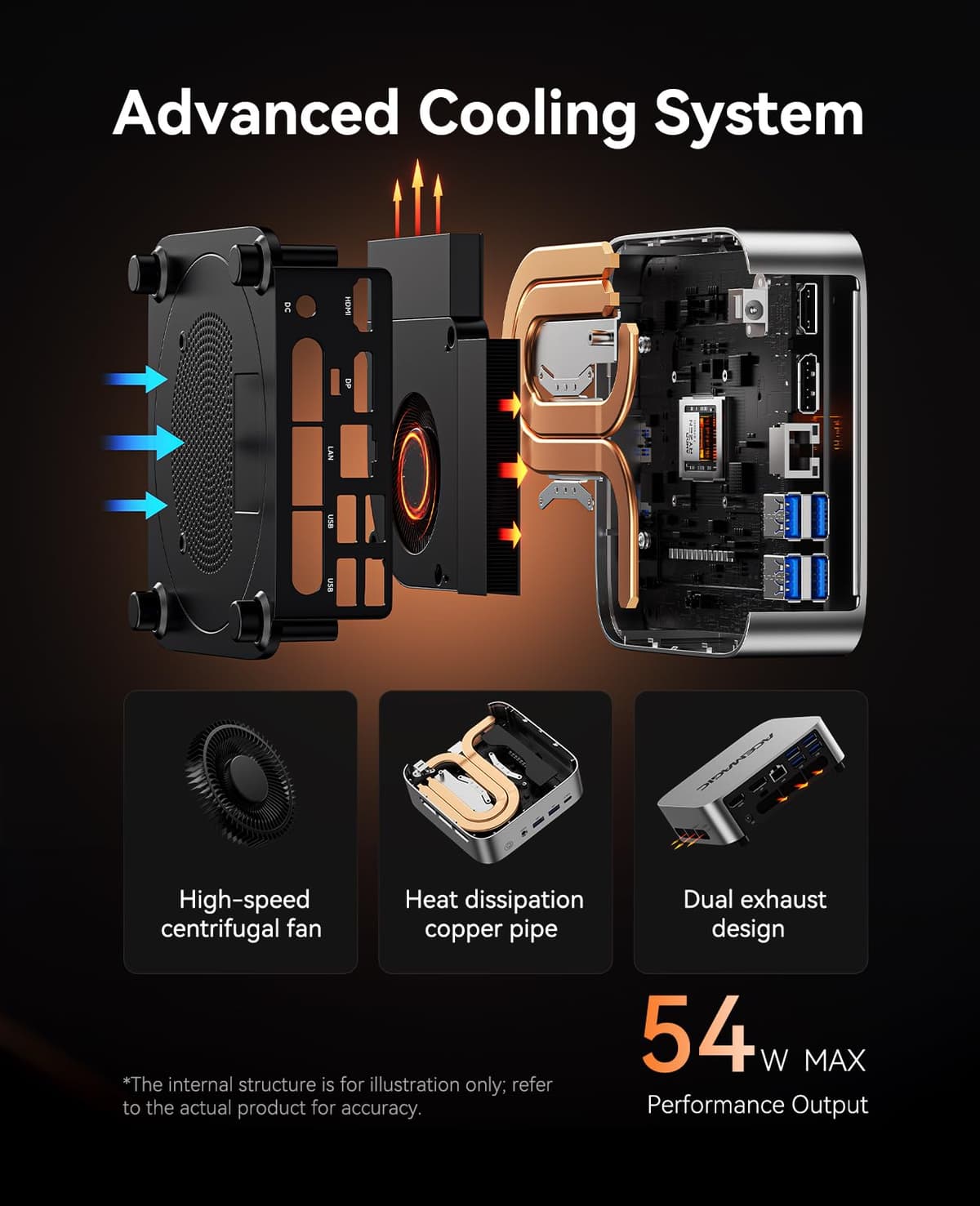 ACEMAGIC W1 Mini PC AMD Ryzen 7 H 255 (8C/16T, hasta 4,9 GHz), 32 GB DDR5 1TB NVMe SSD Mini Ordenador, AMD Radeon 780M, 8K HD Vision, WiFi 6, BT 5.2, Win 11 Pro, Micro Desktop Computer Compacto — view 5