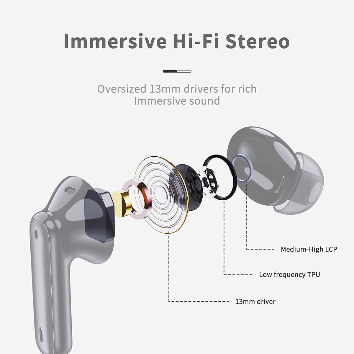 Wireless Earbuds, 2026 Bluetooth 5.4 Headphones in Ear with 4 ENC Noise Cancelling Mic, Wireless Earphones with HiFi Stereo, 40H Playtime, LED Display, Bluetooth Earbuds IP7 Waterproof, Light, USB-C — view 2
